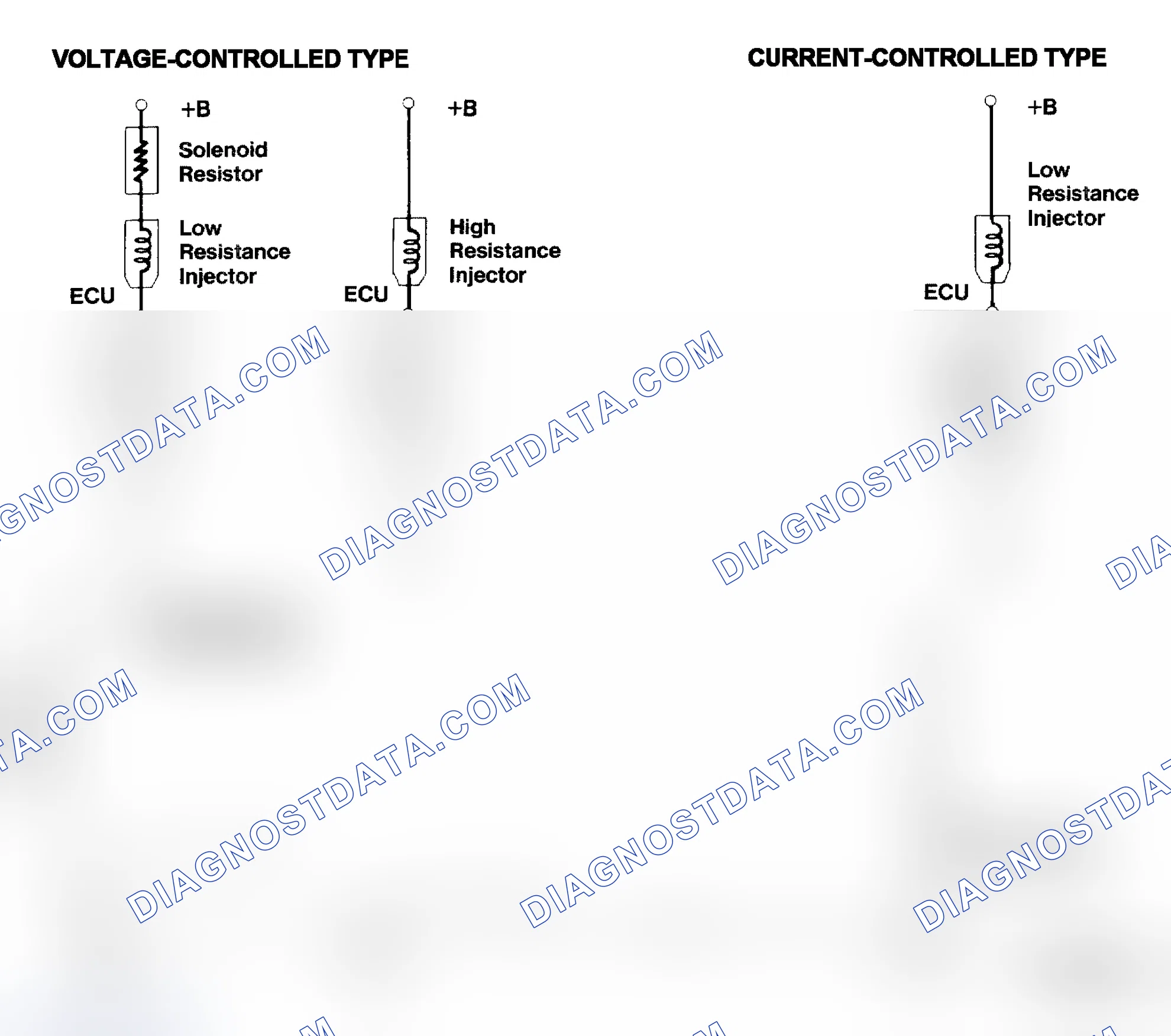 Scheme 4: Injector Driver Types - Current and Voltage