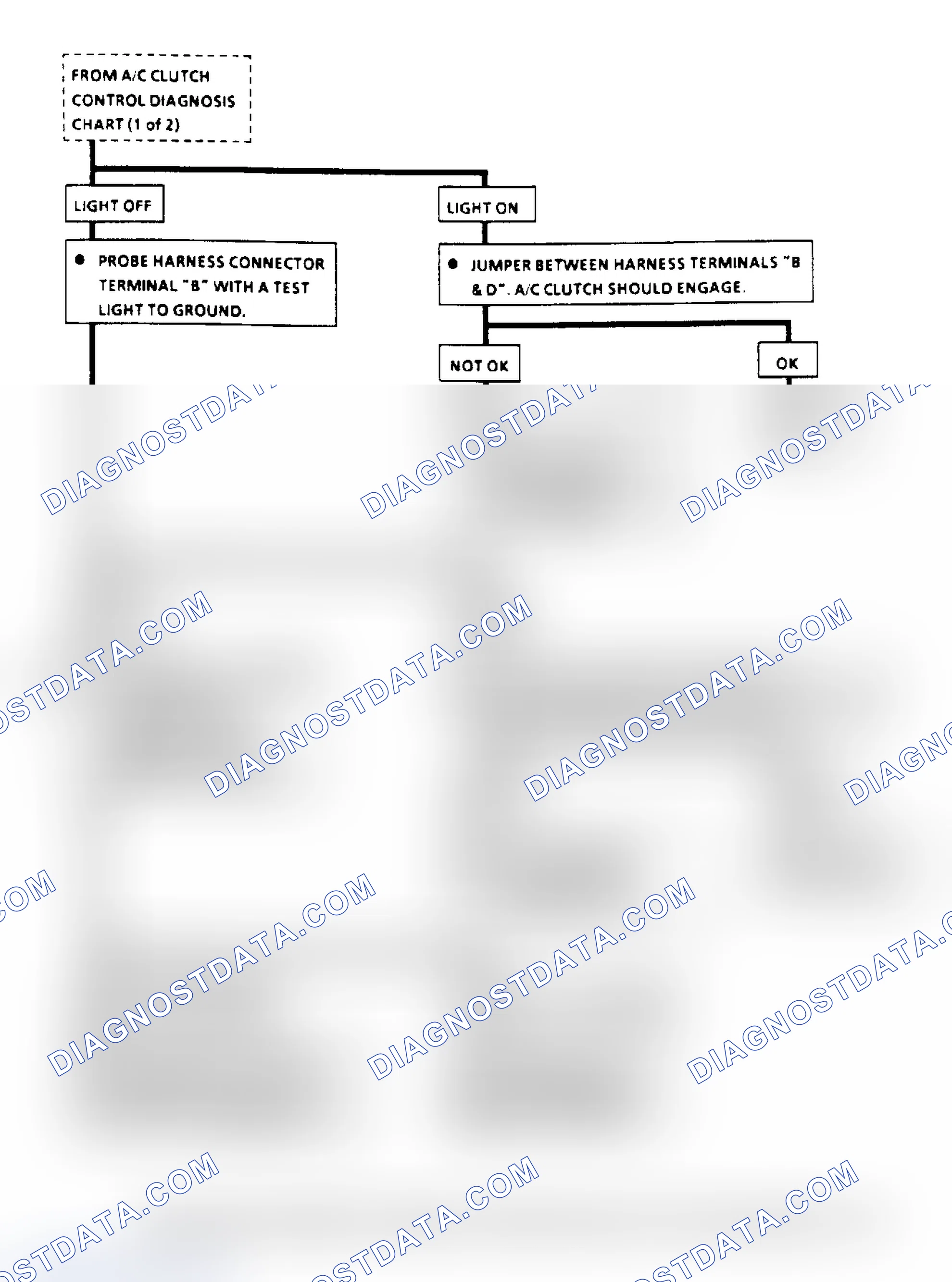Scheme 122: A/C Clutch Control Diagnosis Flow Chart (2.8L) (3 Of 3)