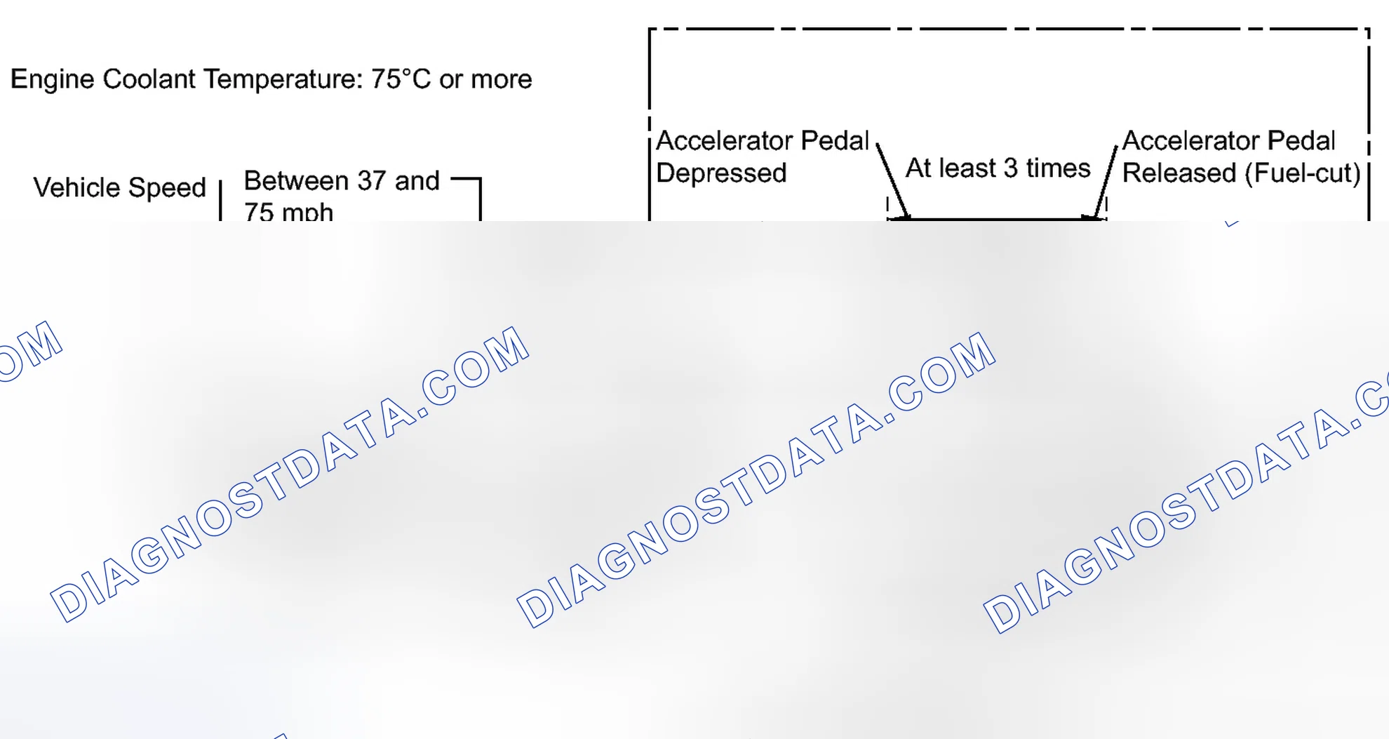 Scheme 118: CONFIRMATION DRIVING PATTERN