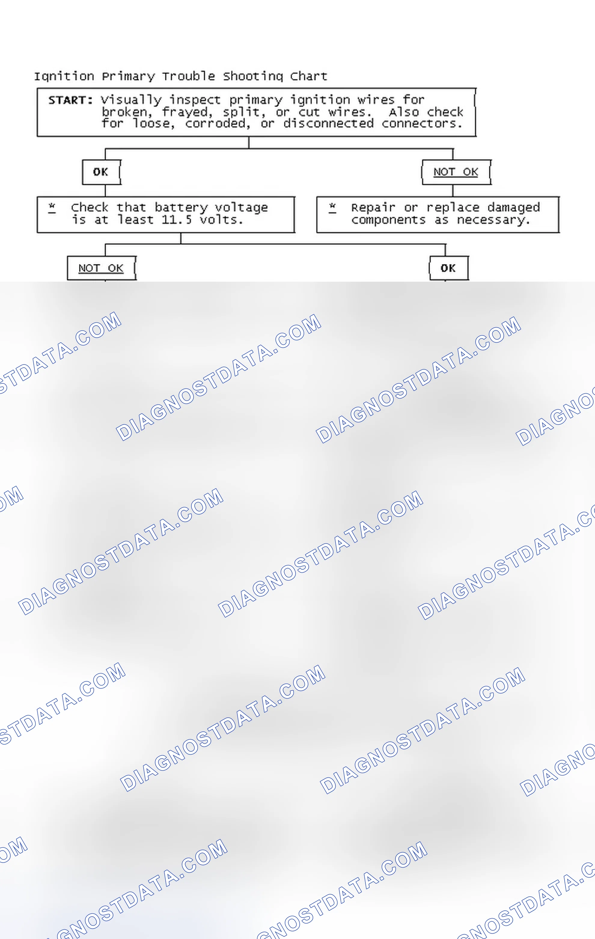 Scheme 4: Ignition Primary Trouble Shooting Chart