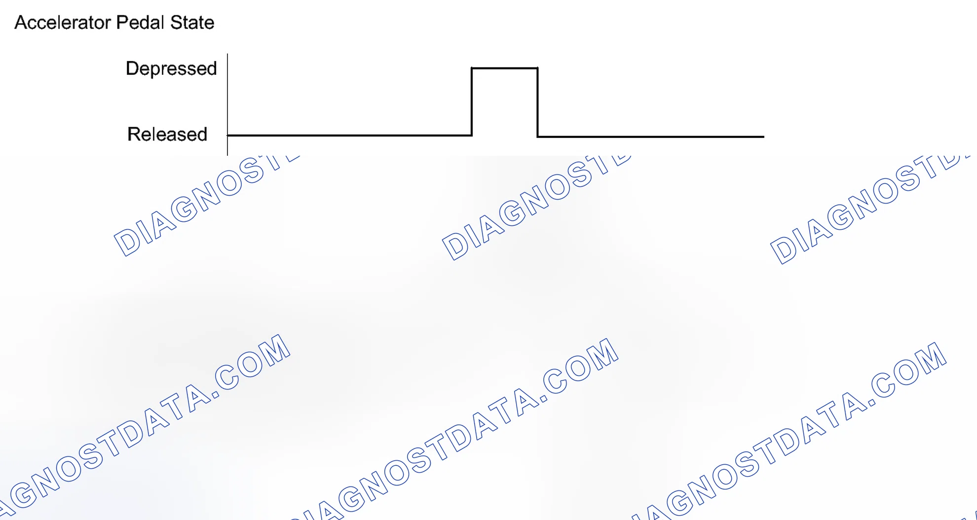 Scheme 885: CONFIRMATION DRIVING PATTERN