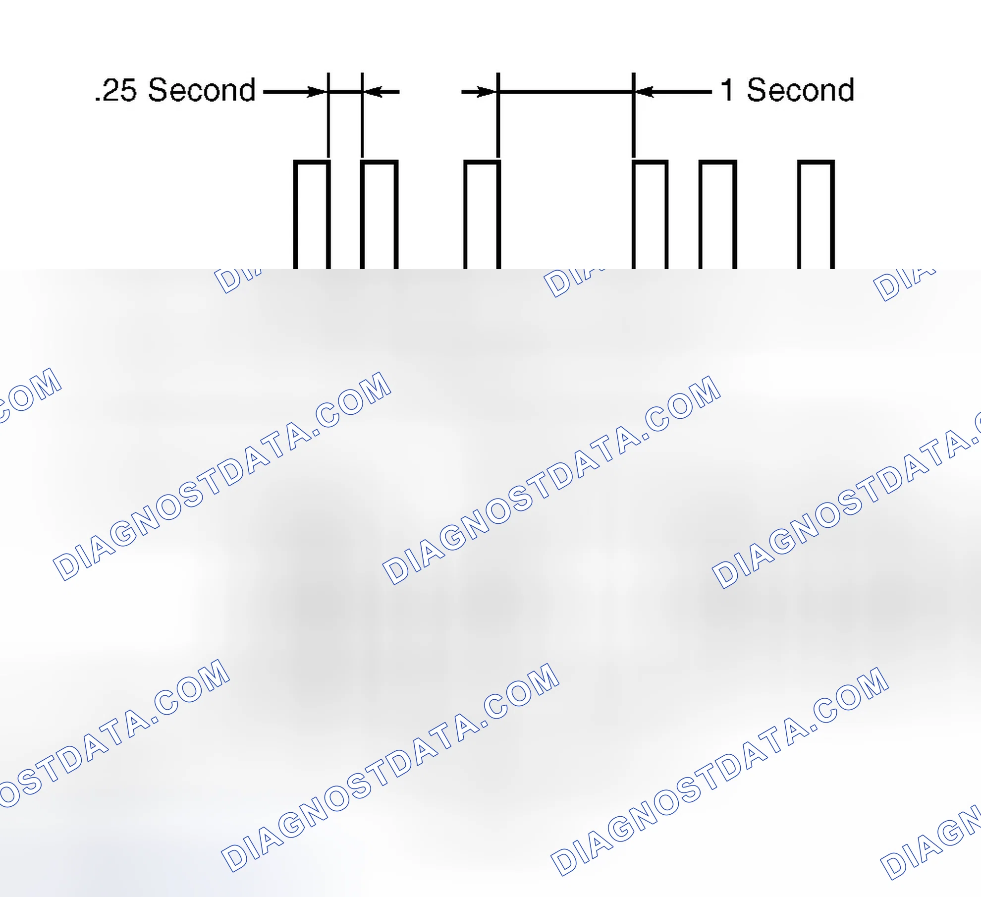 Scheme 5: Ignition Key Registration