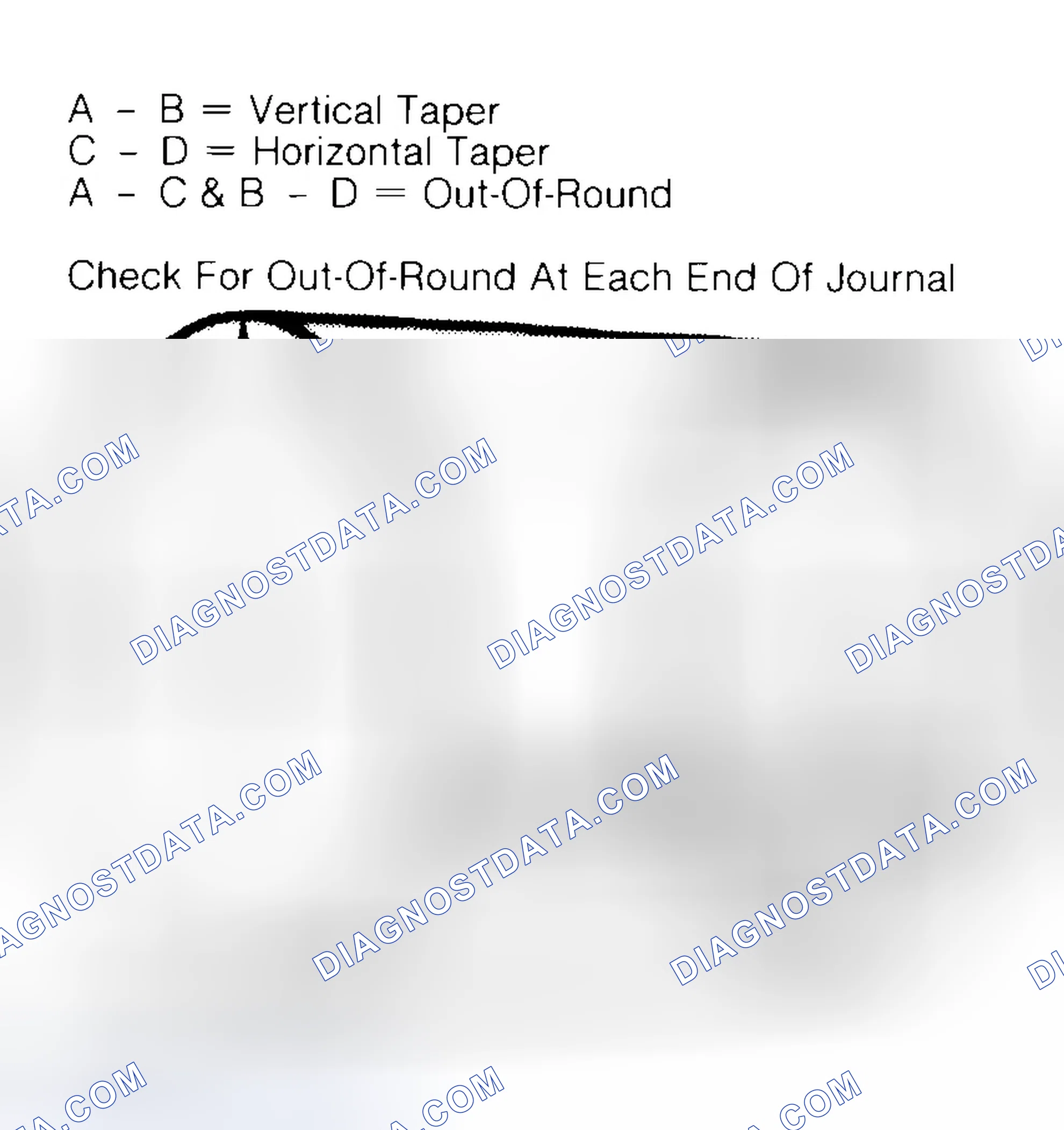 Scheme 5: Measuring Crankshaft Journals