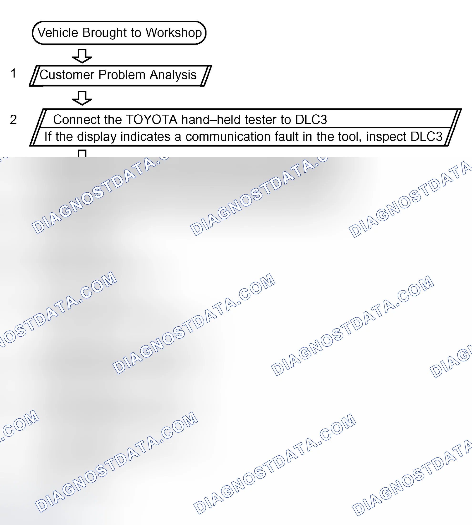 Scheme 1: Troubleshooting Flow Chart