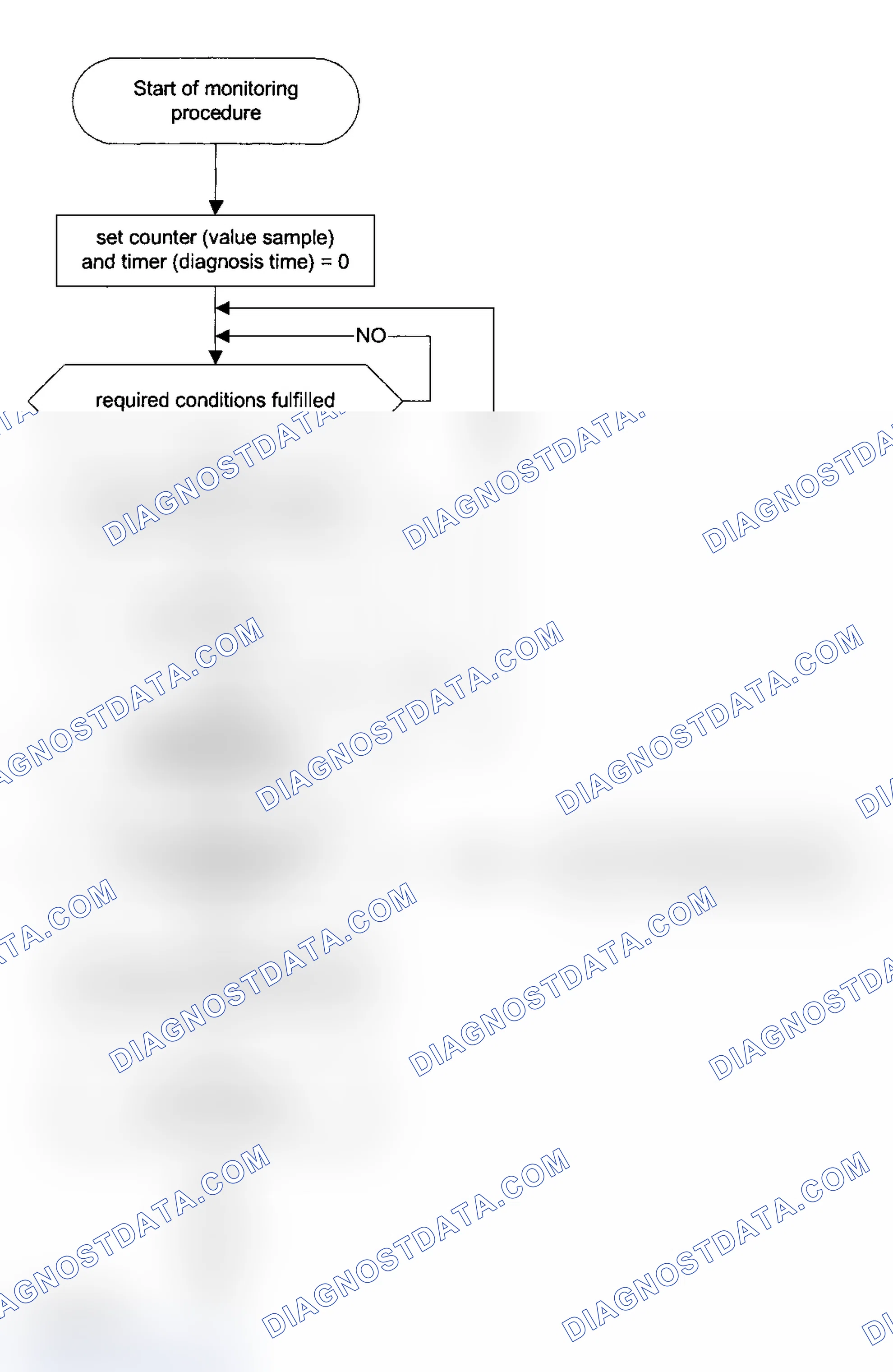 Scheme 144: 2002 2BMXV03.0LER, 2BMXV03.0M5R & 2BMXT03.0E5R