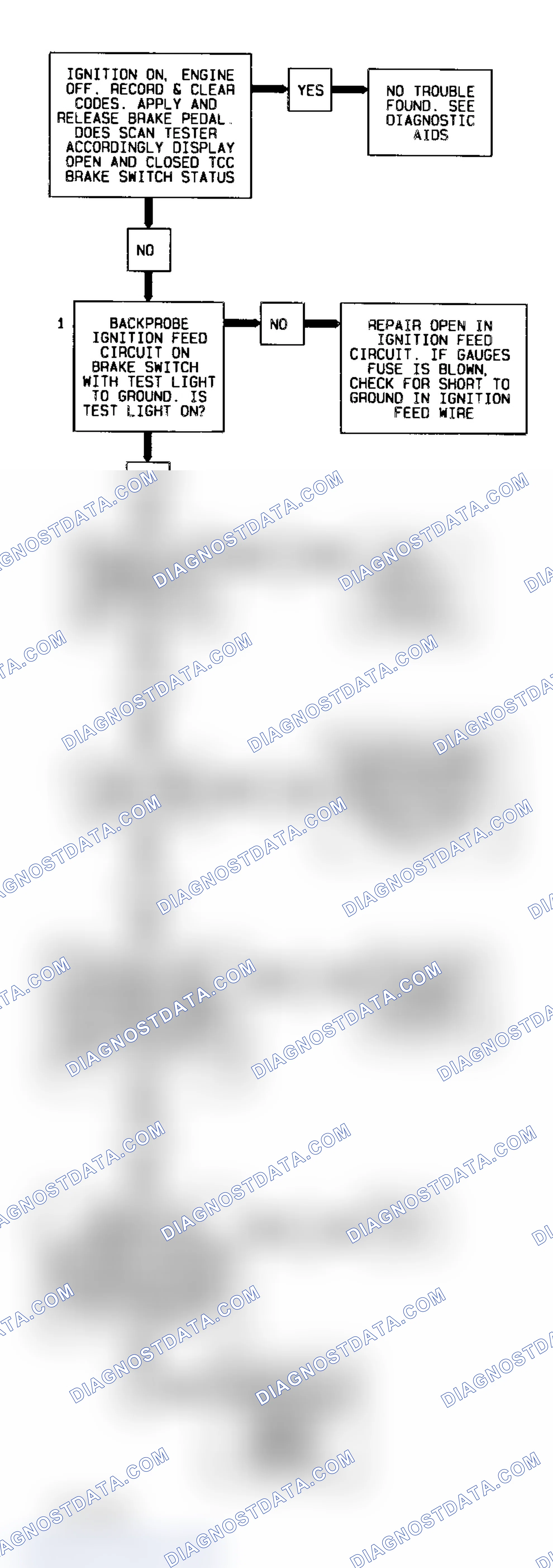 Scheme 323: Codes 37/38 Flow Chart (All Models) TCC Brake Switch On/Off