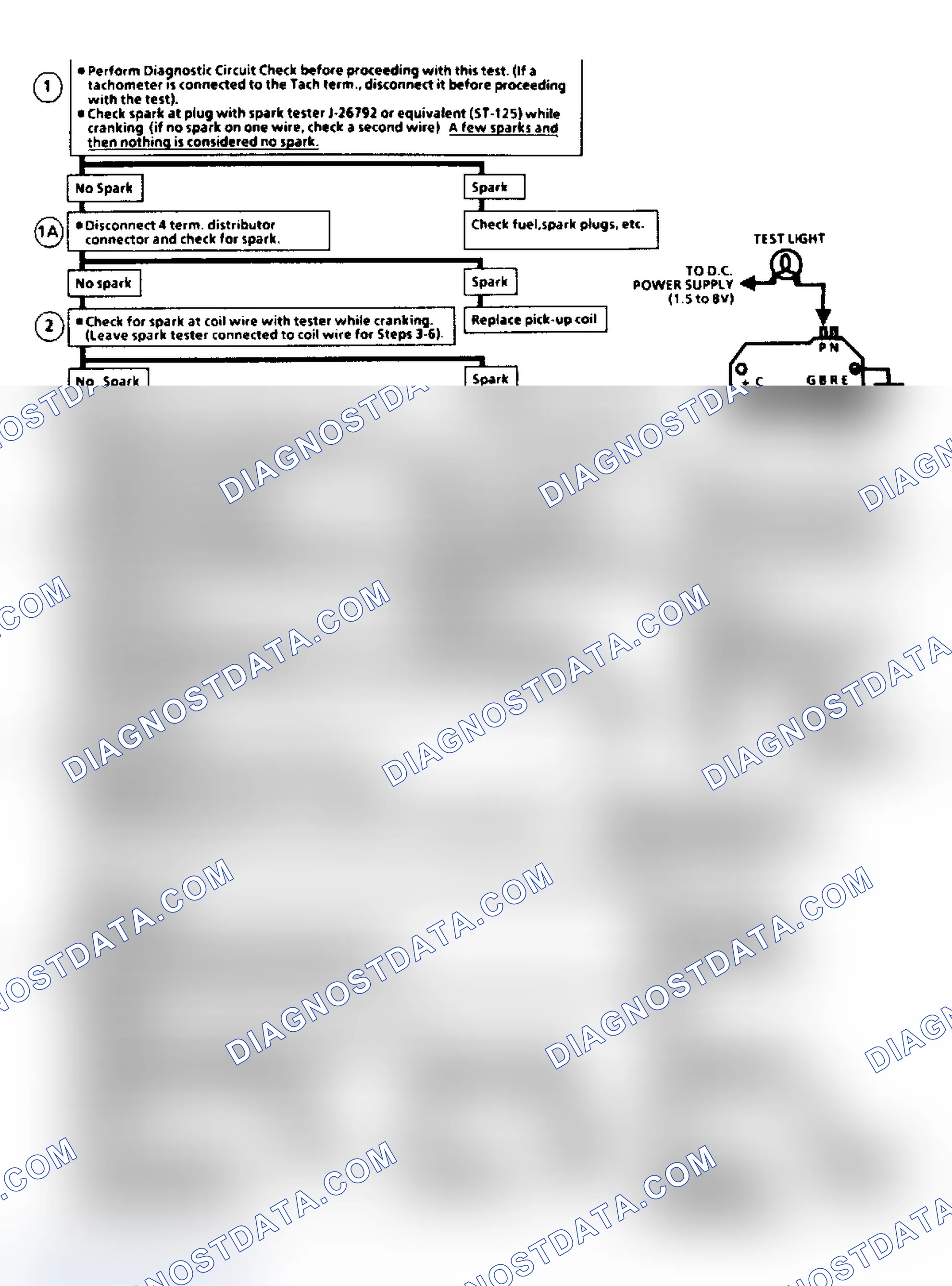 Scheme 311: Flow Chart C7A, EGR Check (2.8L)