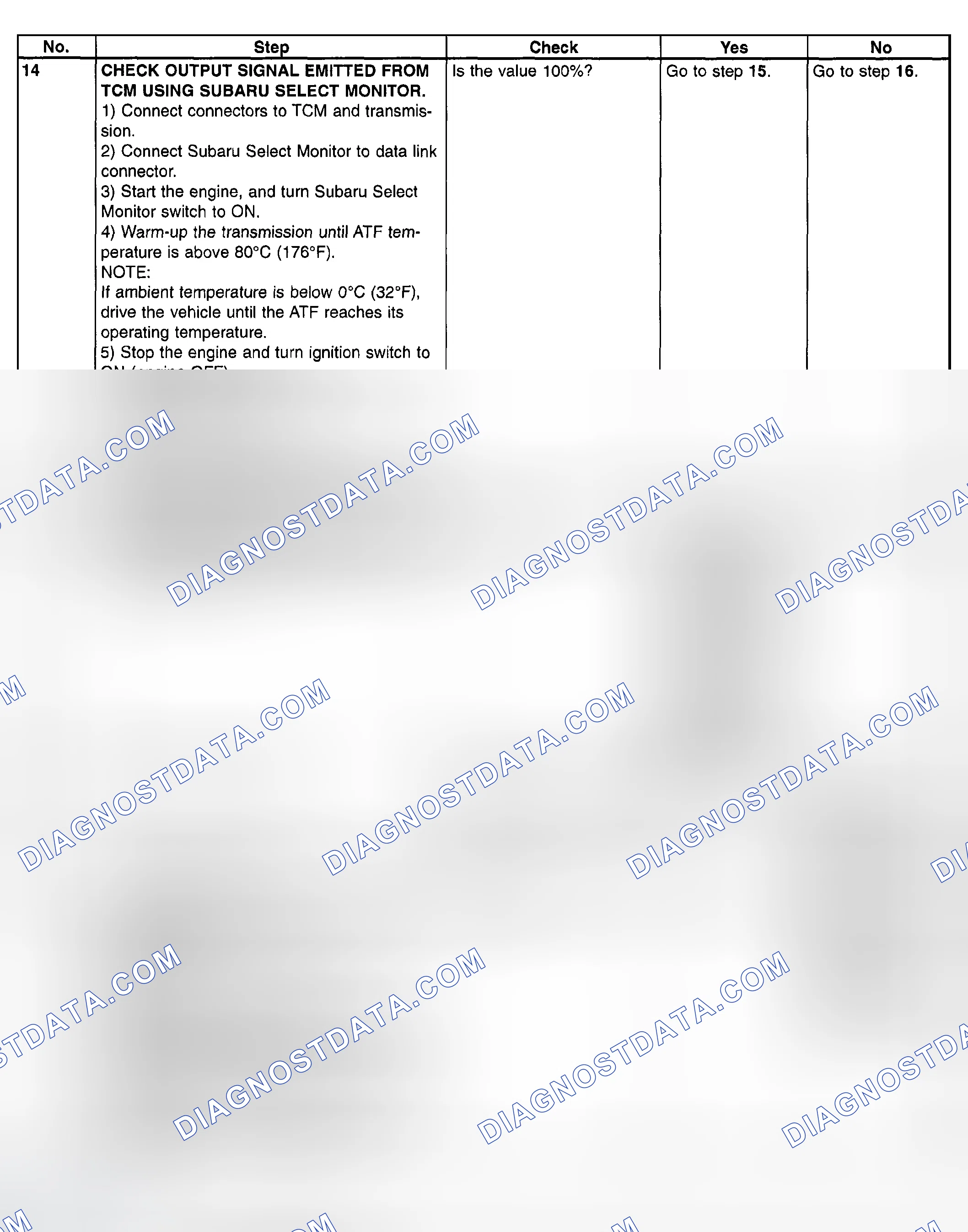 Scheme 791: Trouble Code 75 - Diagnostic Chart (4 Of 5)