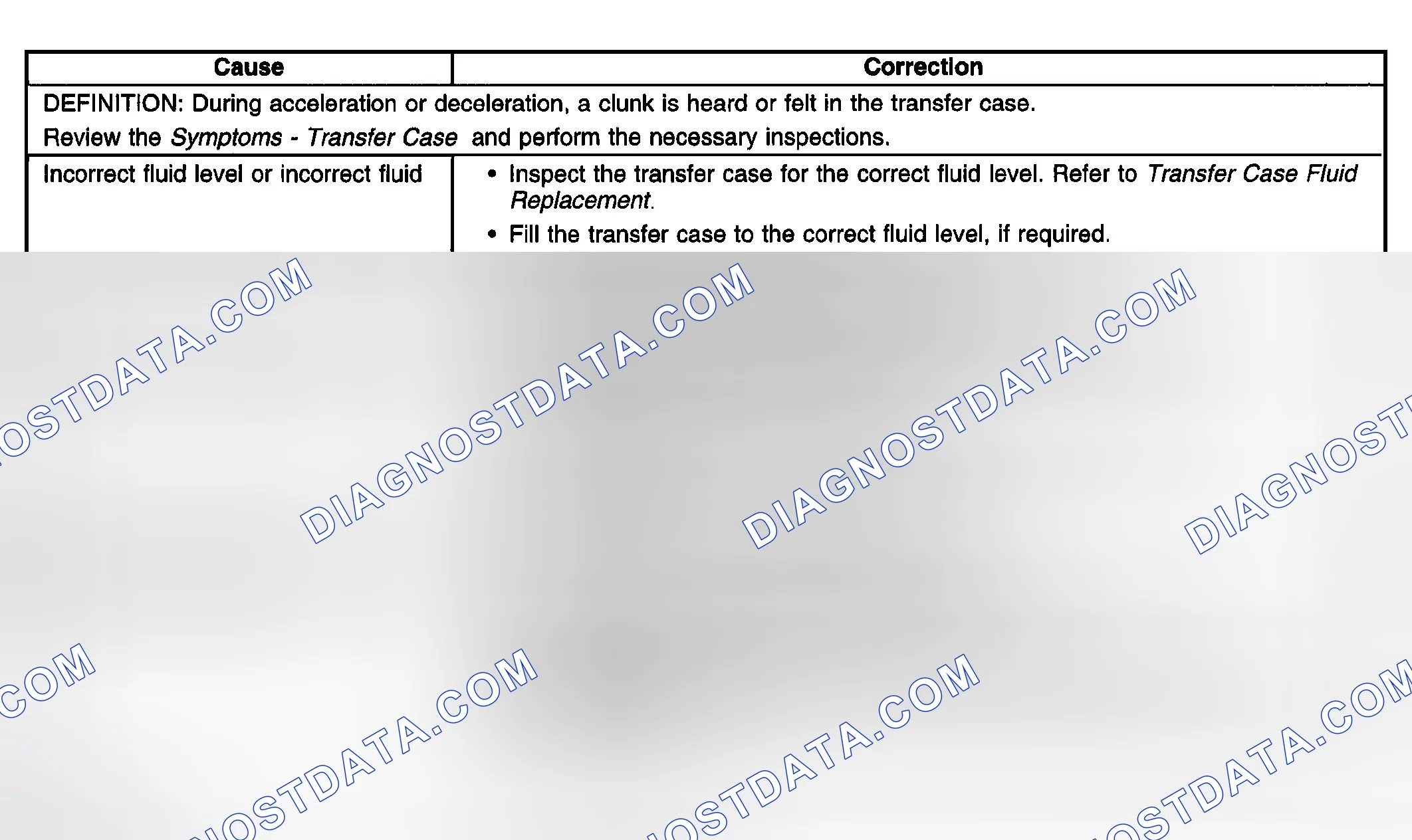 Scheme 235: Transfer Case Clunk In 2 HI Only