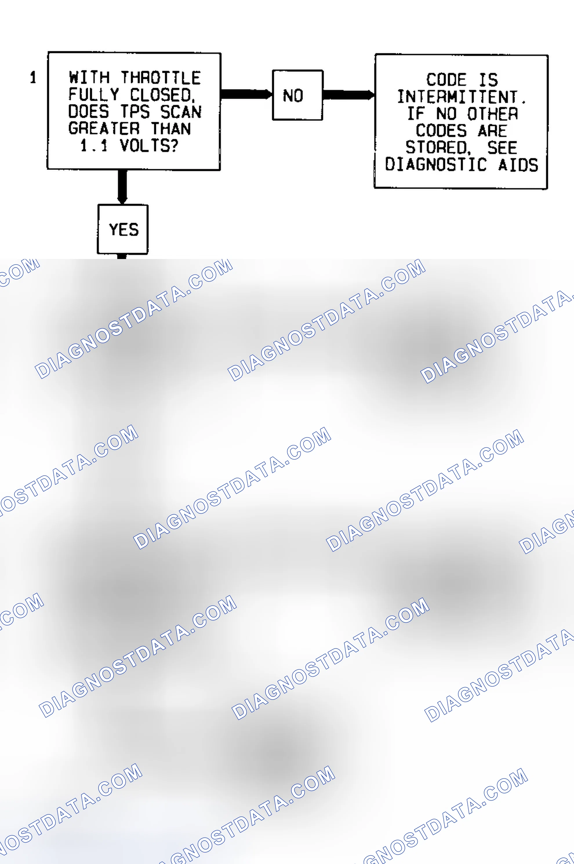 Scheme 17: Code P0123 Flow Chart (3.8L) Throttle Position Sensor Signal Voltage High