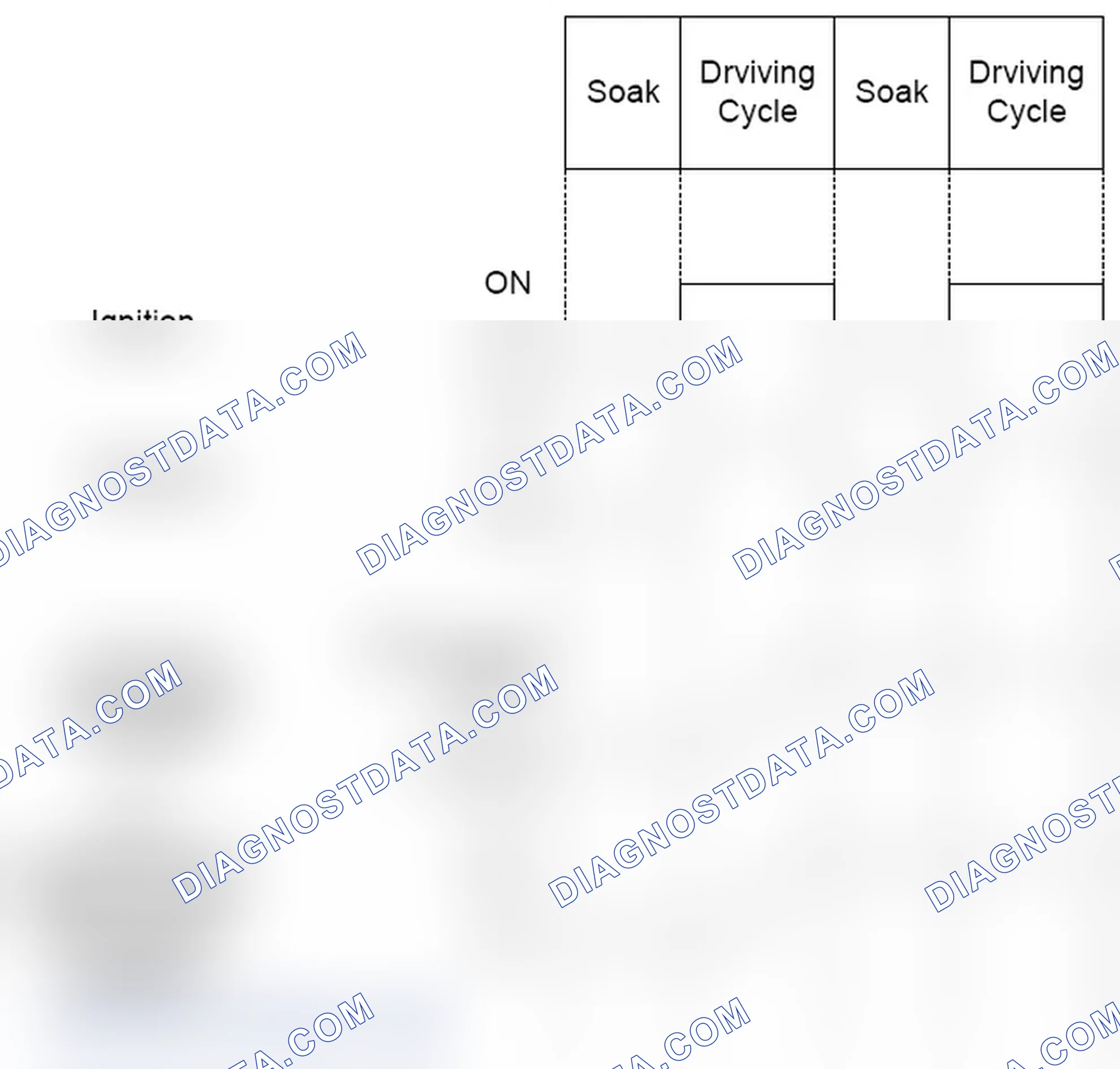 Scheme 8: 1.6.3.2.2 FLS diagnosis frequency of FLS circuit continuity check