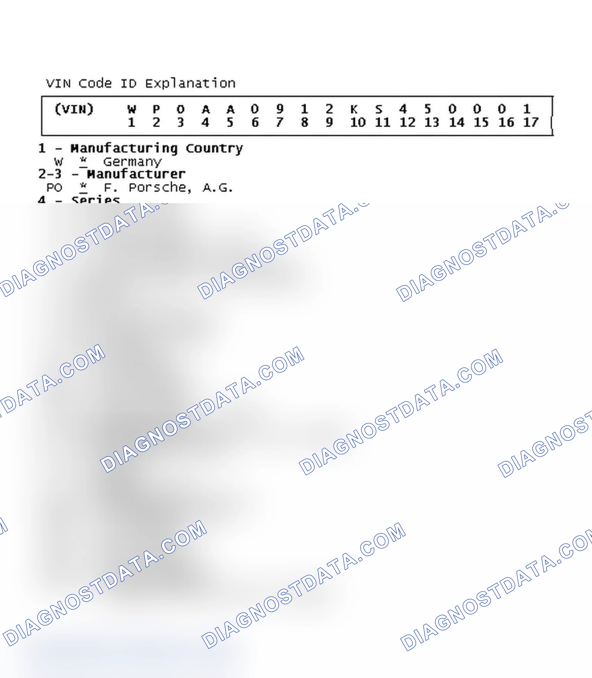 Scheme 1: VIN Code ID Explanation