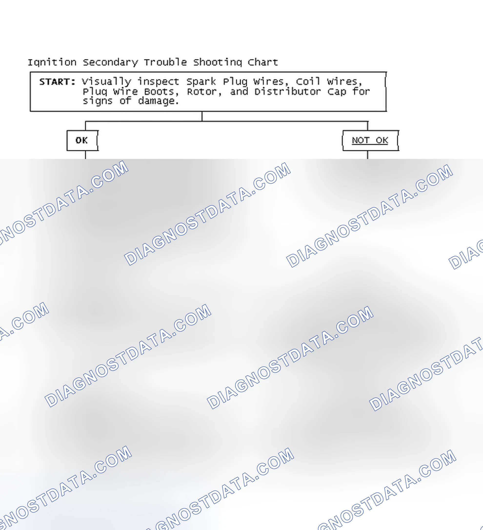 Scheme 1: Ignition Secondary Trouble Shooting Chart