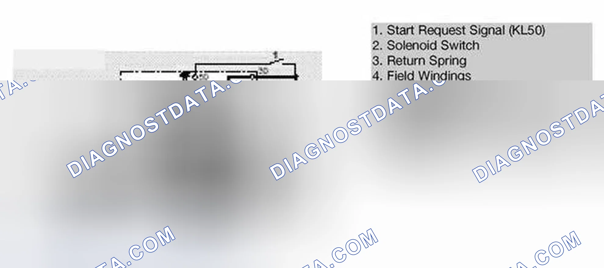 Scheme 27: Phases of Starter Operation