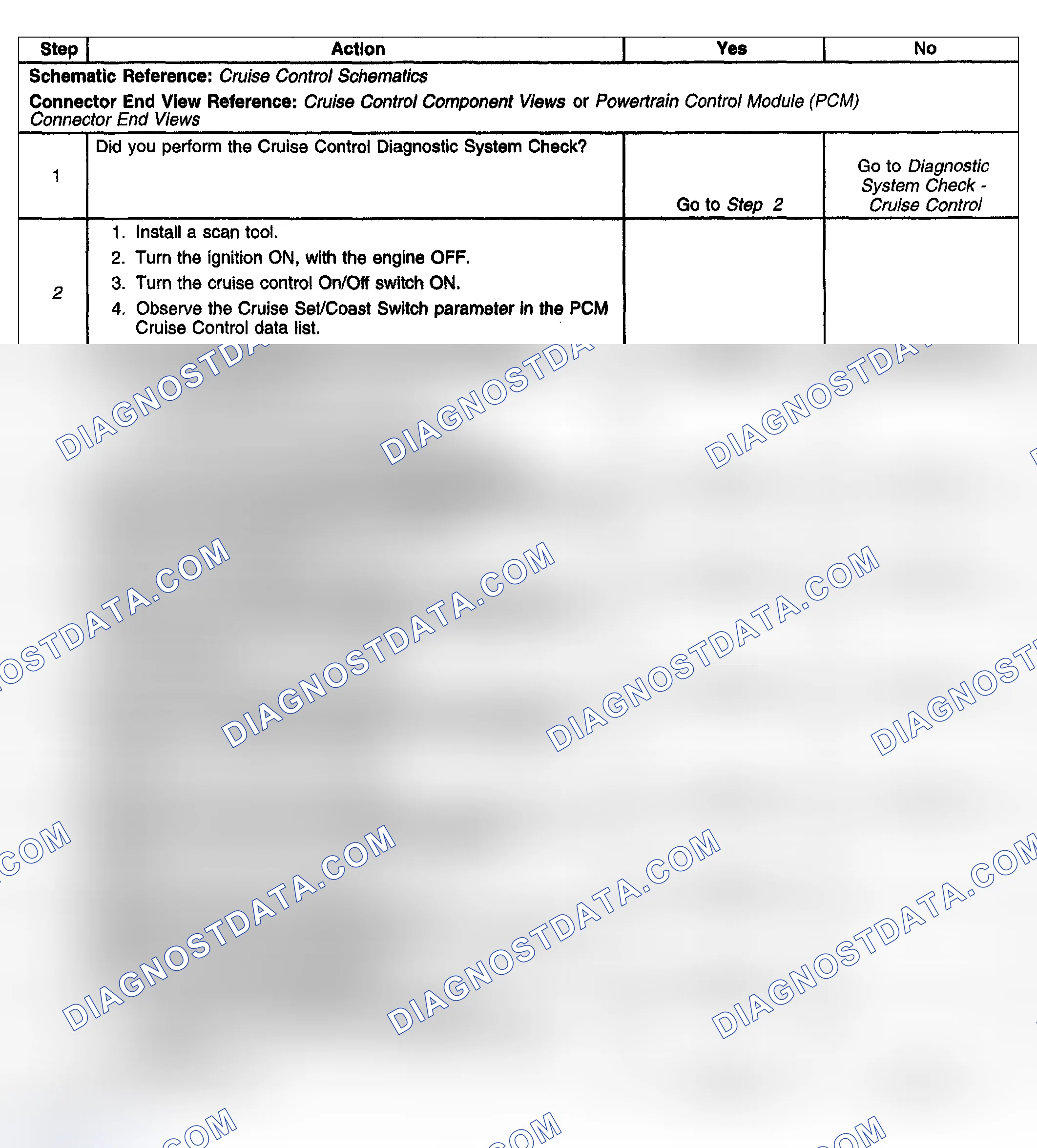 Scheme 10: P0568 (4.2L)