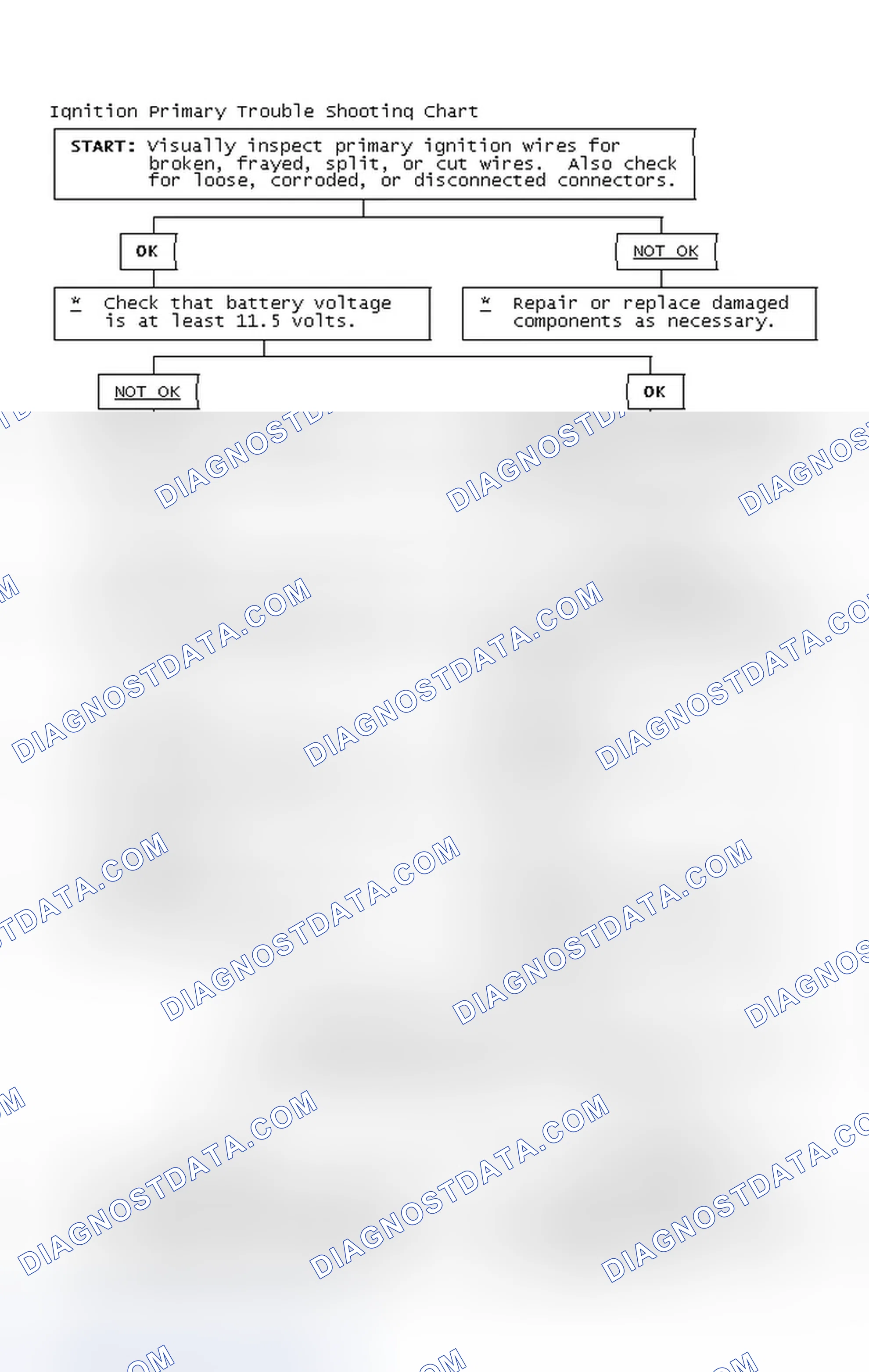 Scheme 4: Ignition Primary Trouble Shooting Chart
