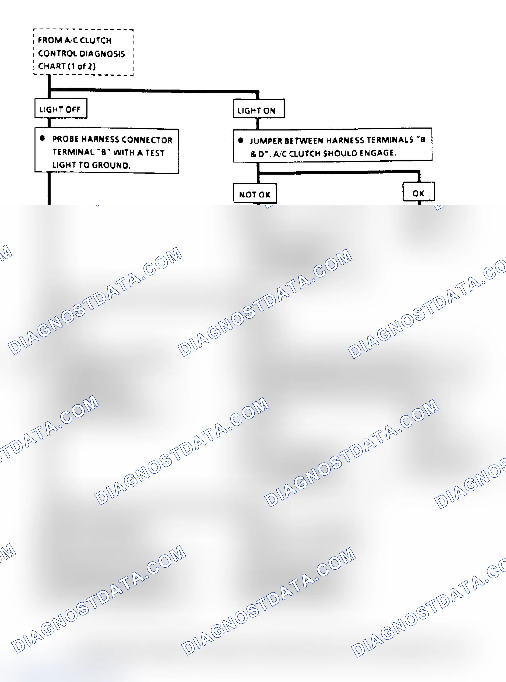 Scheme 102: A/C Clutch Control Diagnosis Flow Chart (2.8L) (3 Of 3)