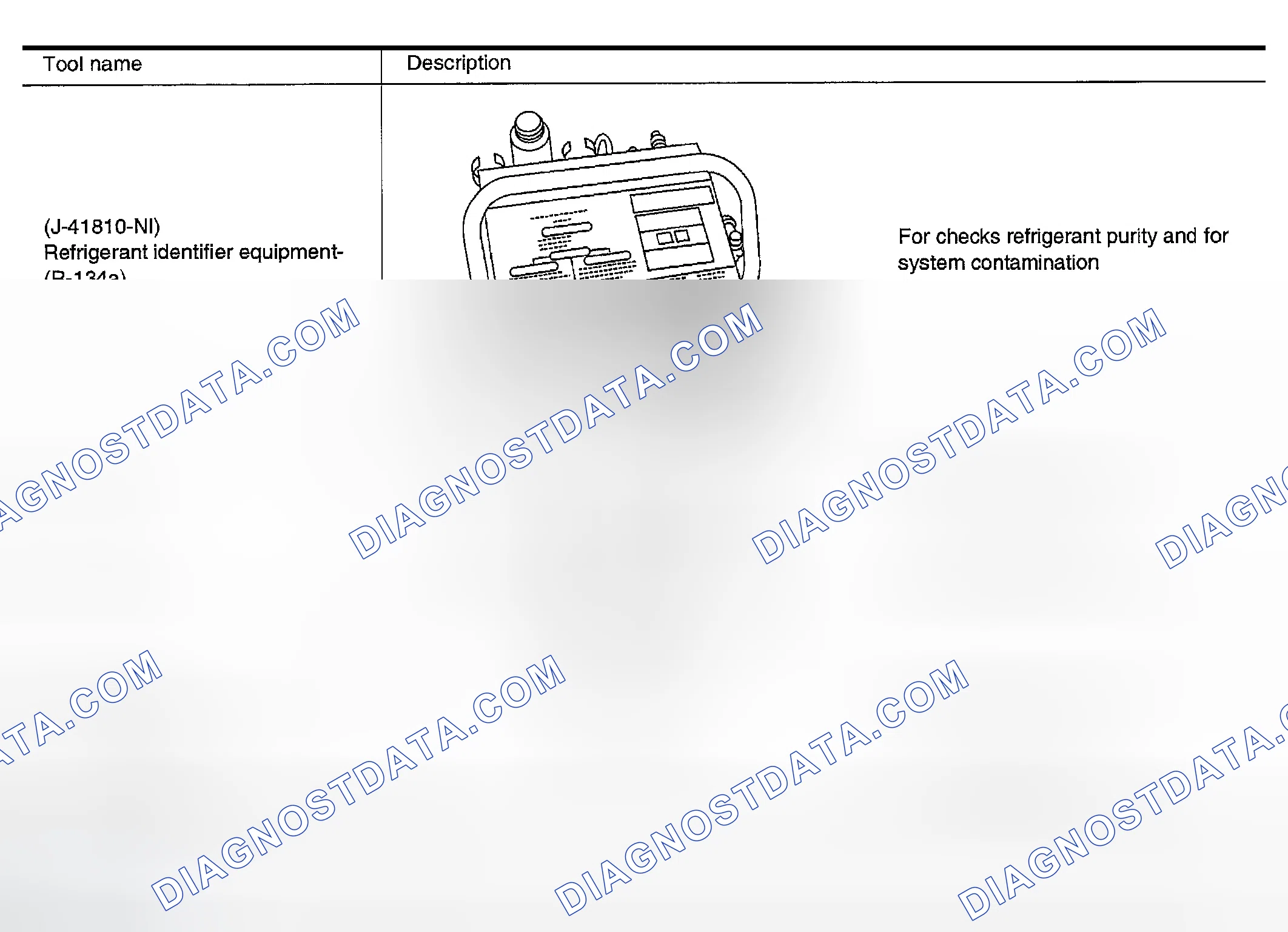 Scheme 195: Commercial Service Tools