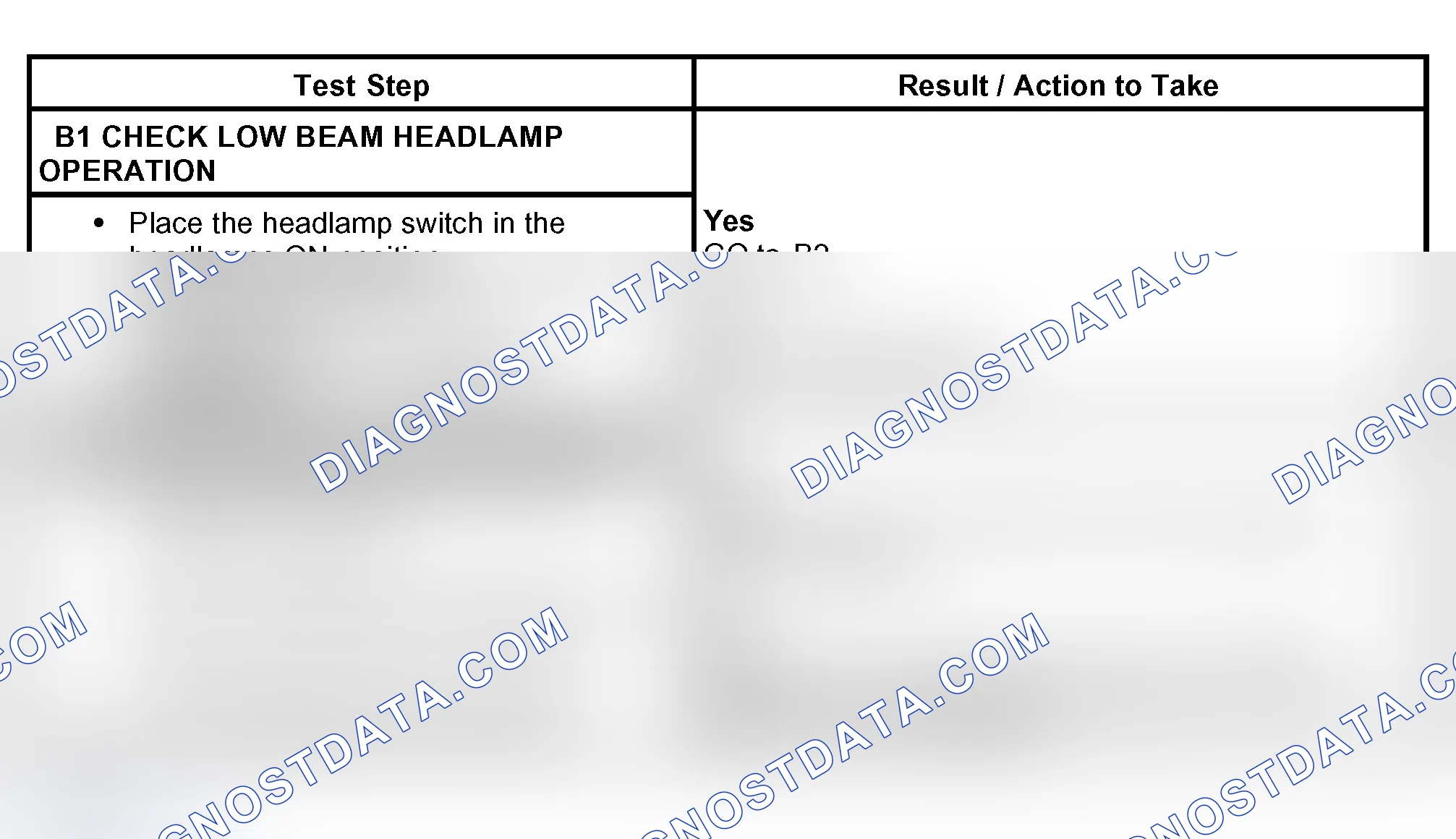 Scheme 6: PINPOINT TEST B: THE HIGH BEAMS ARE INOPERATIVE