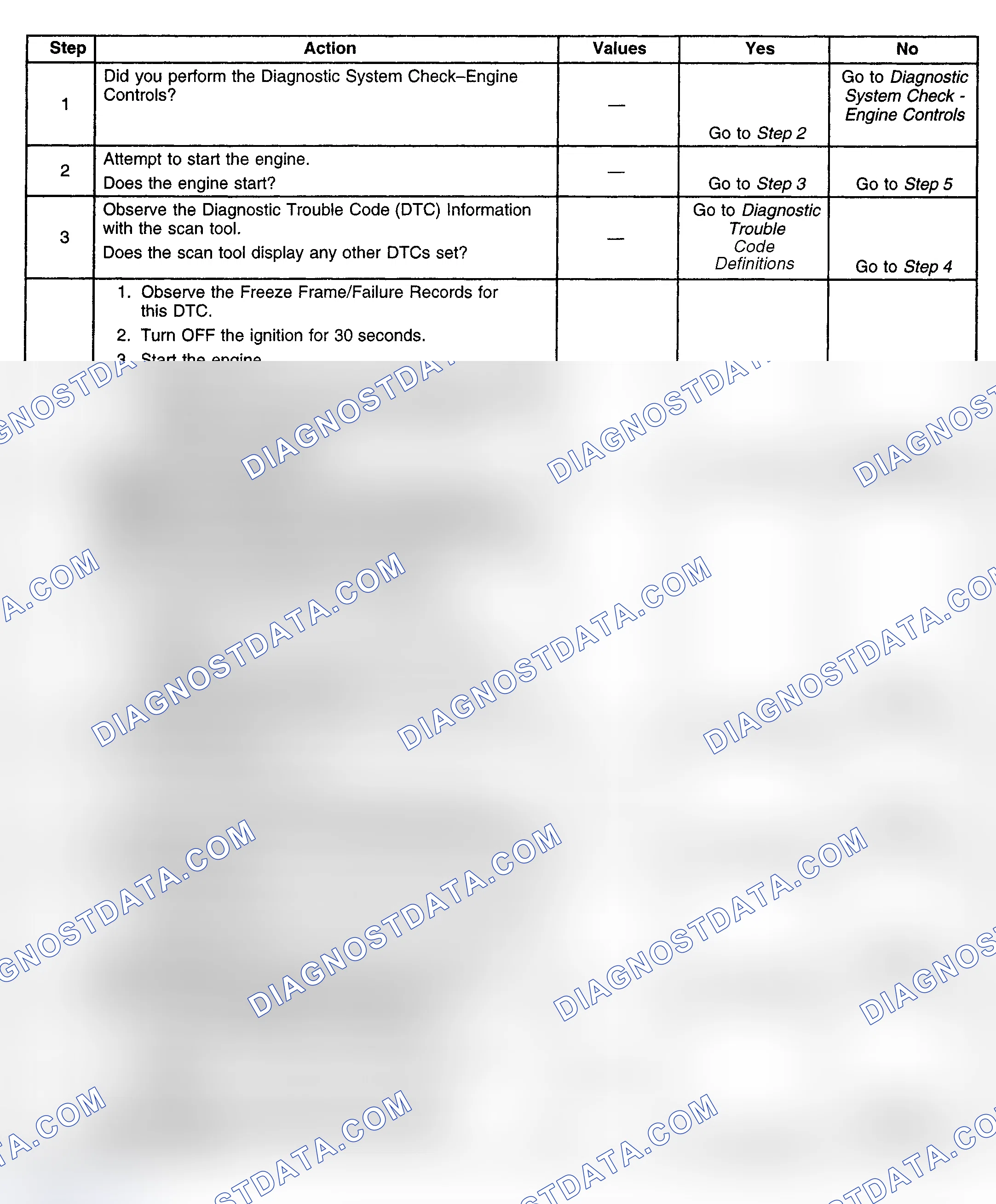 Scheme 120: Diagnostic Procedure