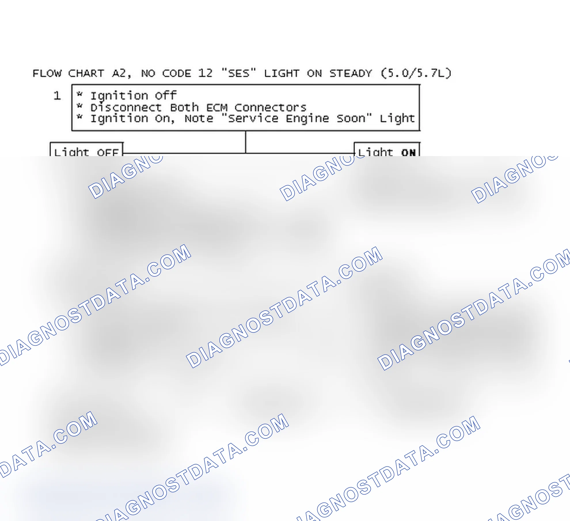 Scheme 193: Flow Chart A2, No Code 12 "SES" Light on Steady (5.0/5.7L)