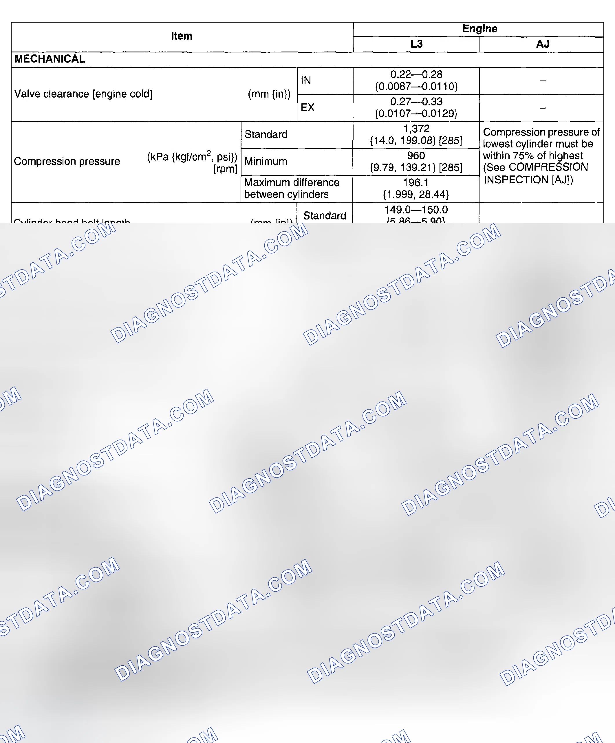 Scheme 19: ENGINE TECHNICAL DATA