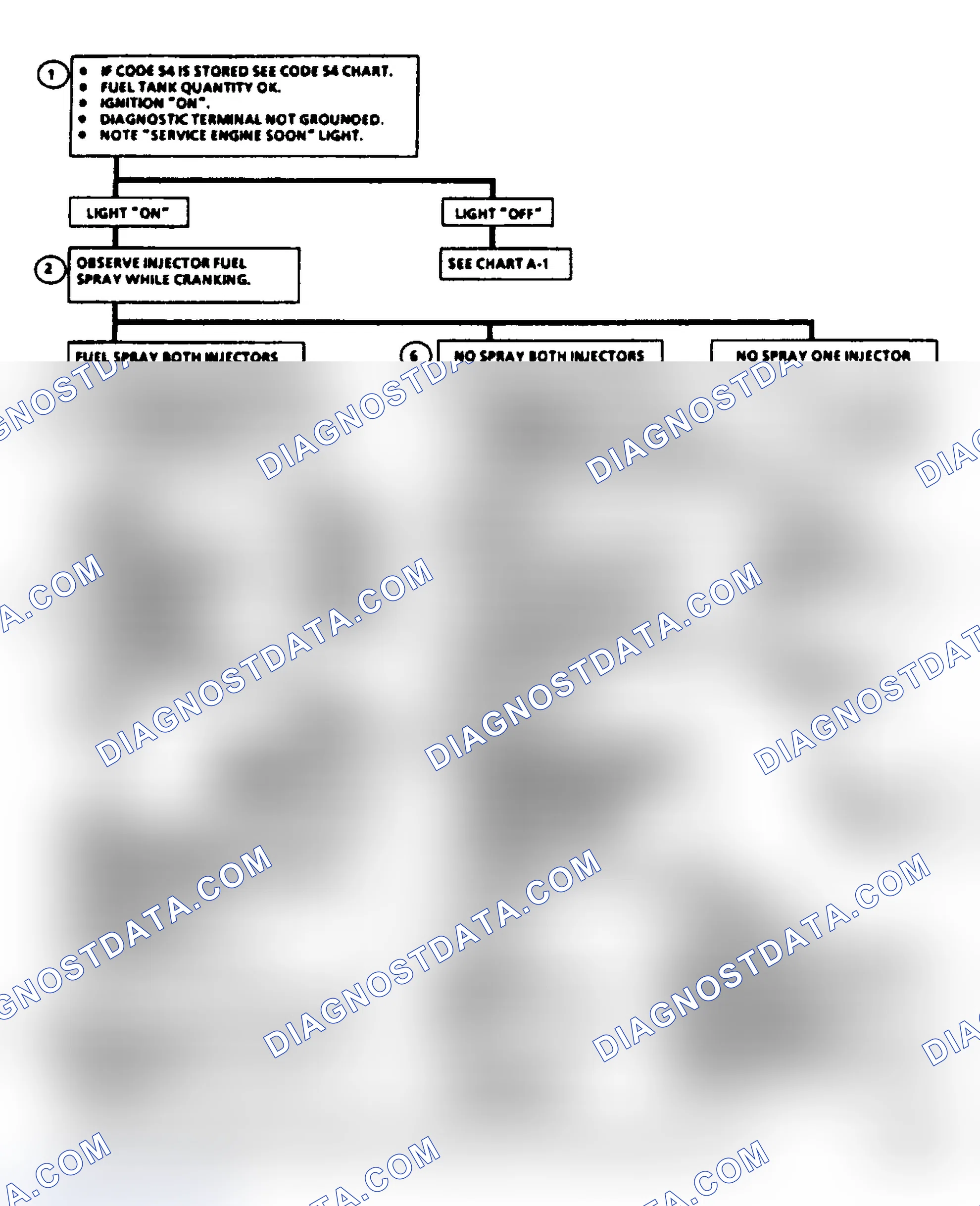 Scheme 142