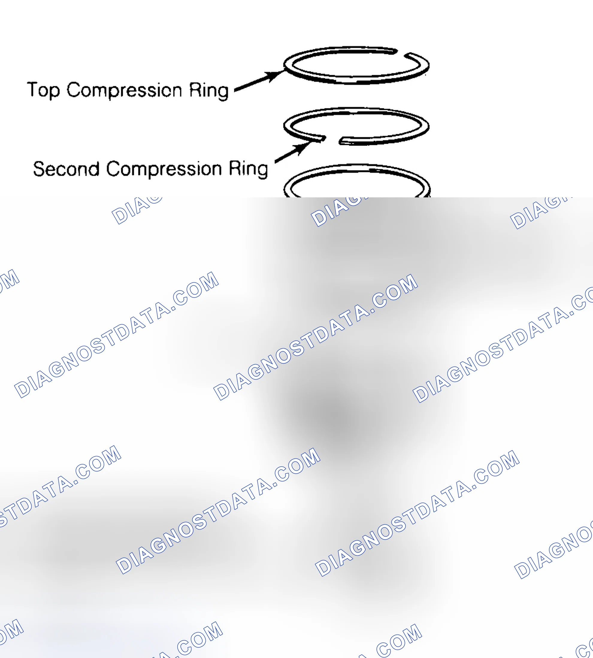 Scheme 8: Positioning Typical Piston Ring End Gap