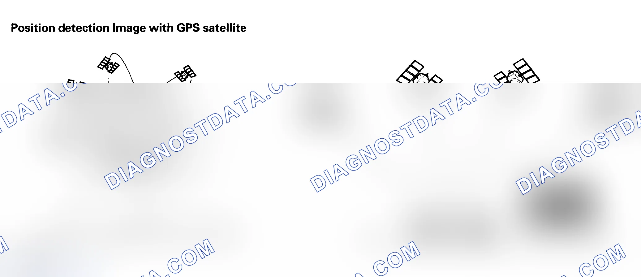 Scheme 10: Position detection Image with GPS satellite