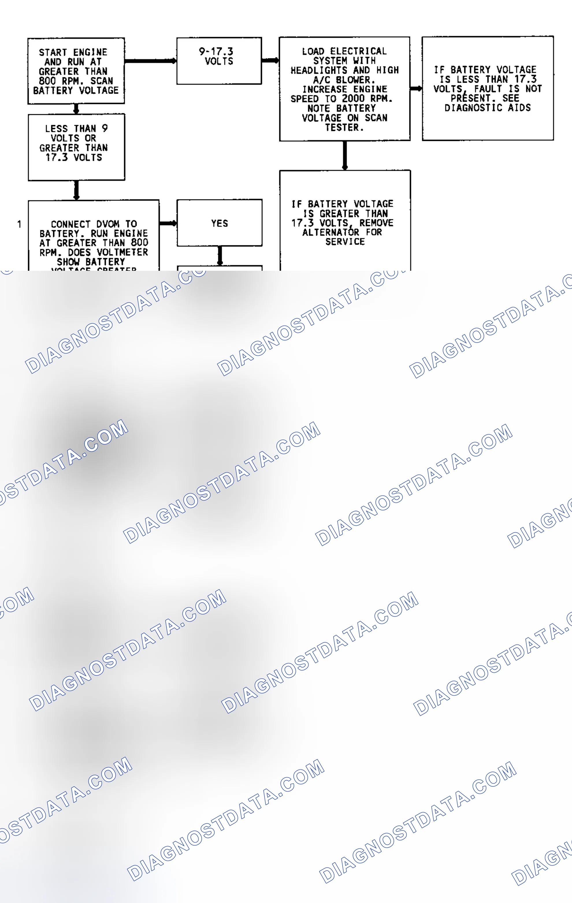 Scheme 159: Code 16 Flow Chart (3.8L) System Voltage High/Low
