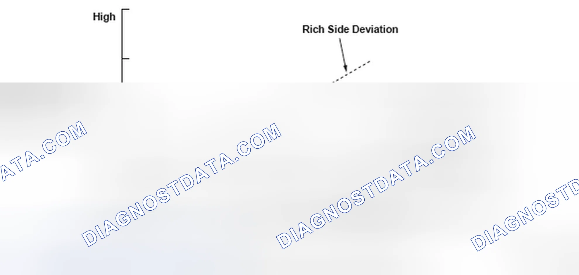Scheme 157: Relationship Between A/F Sensor Output And Oxygen Concentration