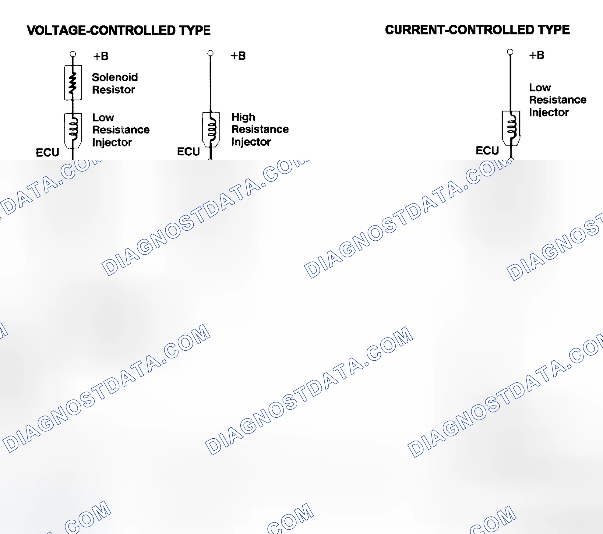 Scheme 4: Injector Driver Types - Current and Voltage