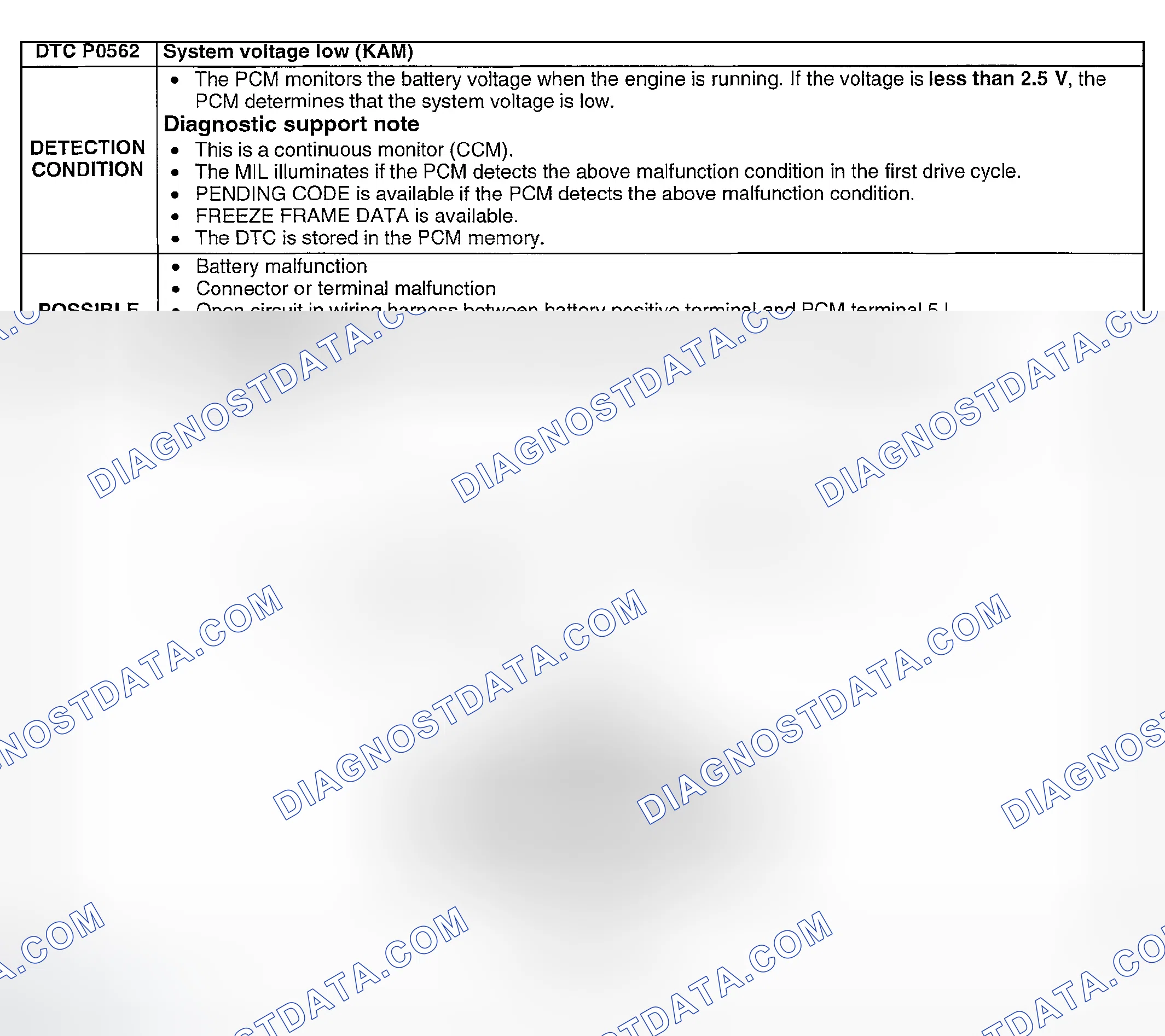 Scheme 181: DTC P0562: SYSTEM VOLTAGE LOW (KAM)
