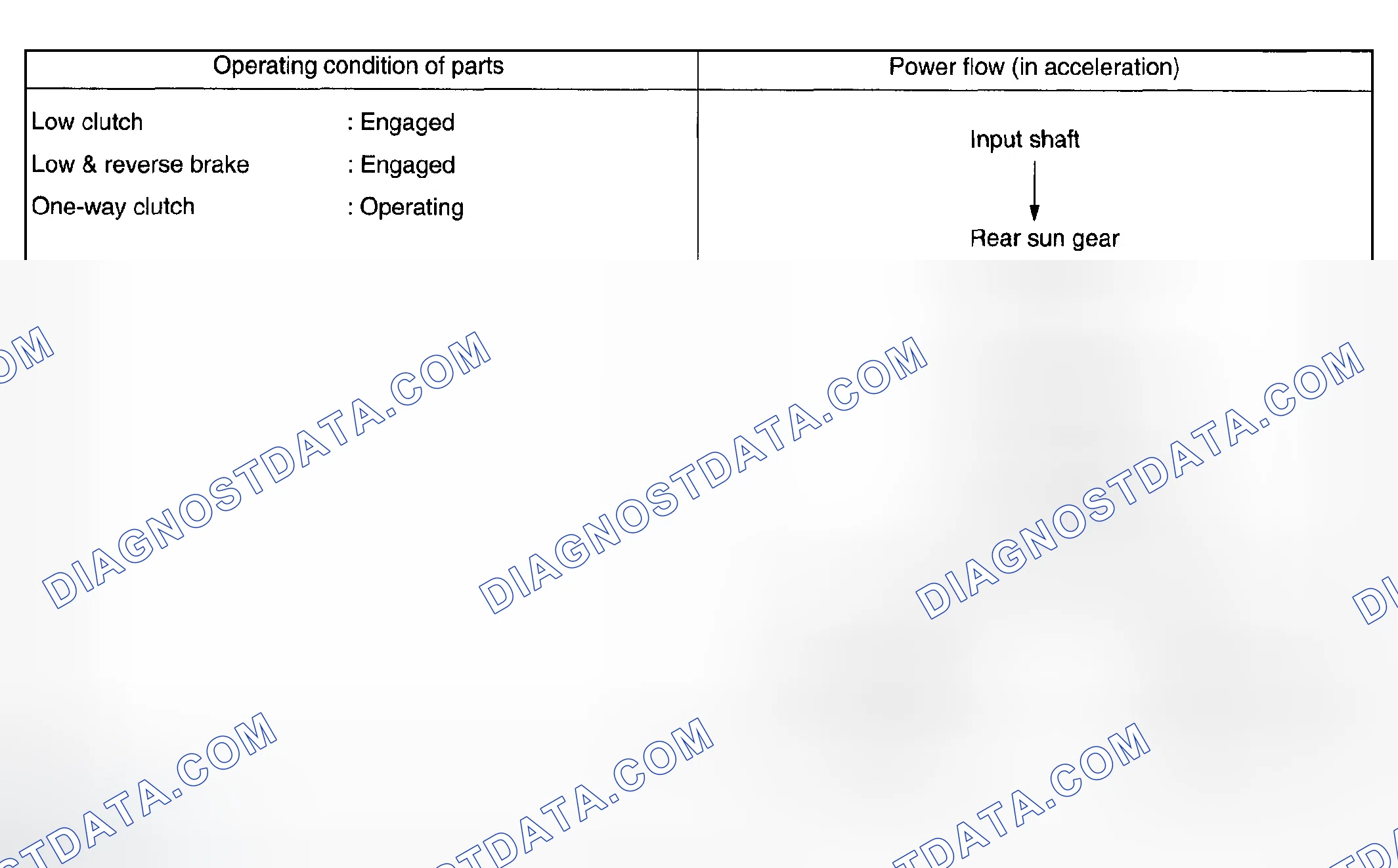 Scheme 1217: First Speed Of 1 Range - Operation (1 Of 2)
