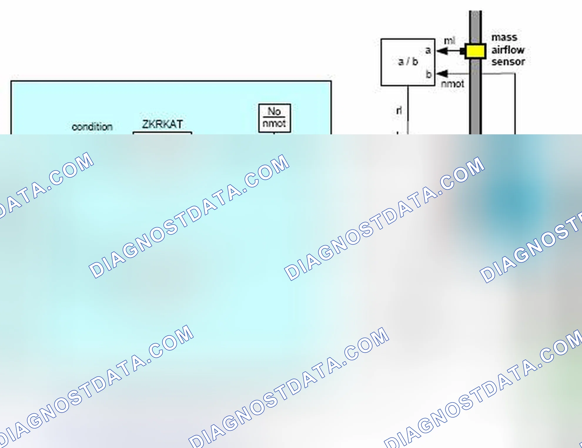 Scheme 132: Fuel trim adaptation