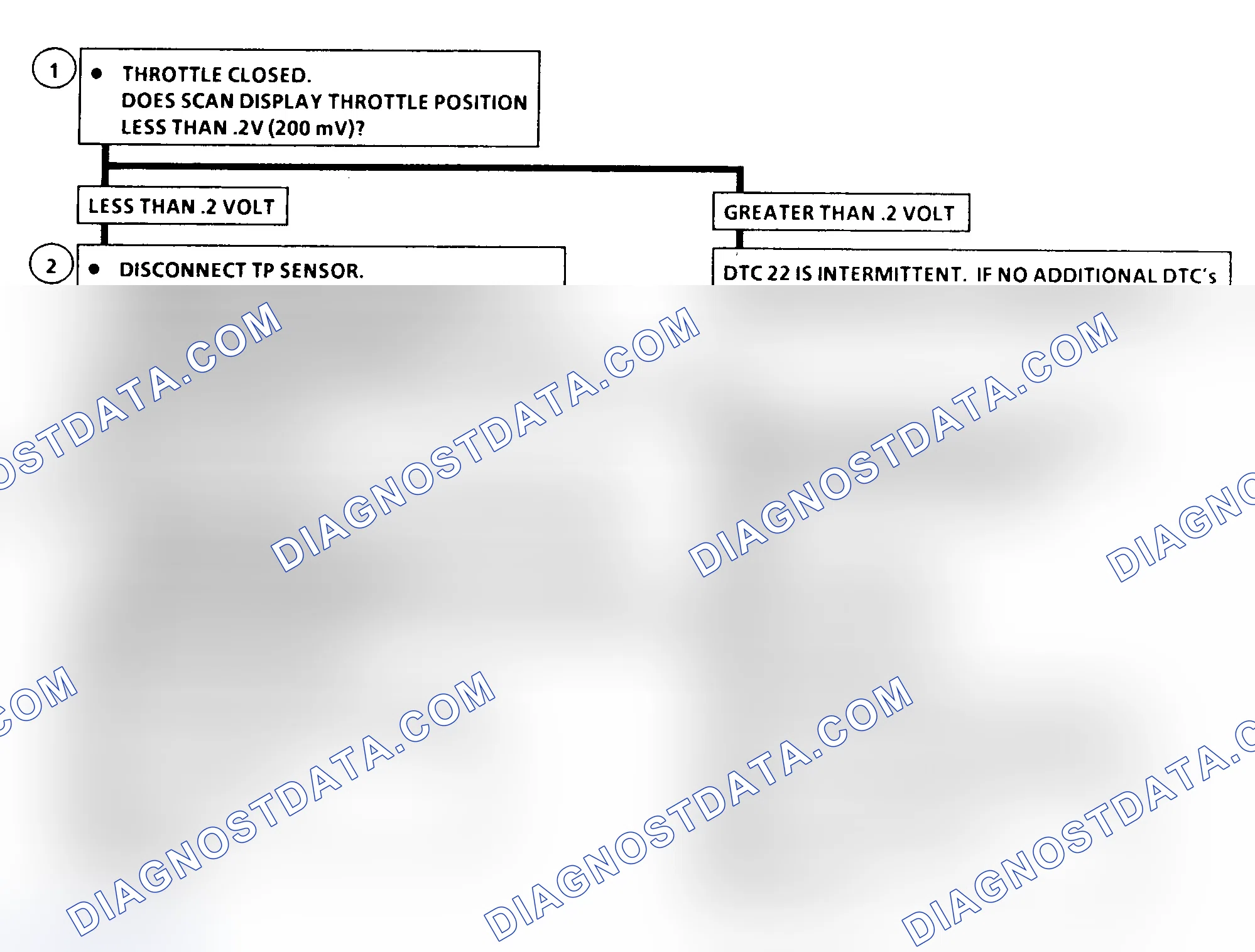 Scheme 89