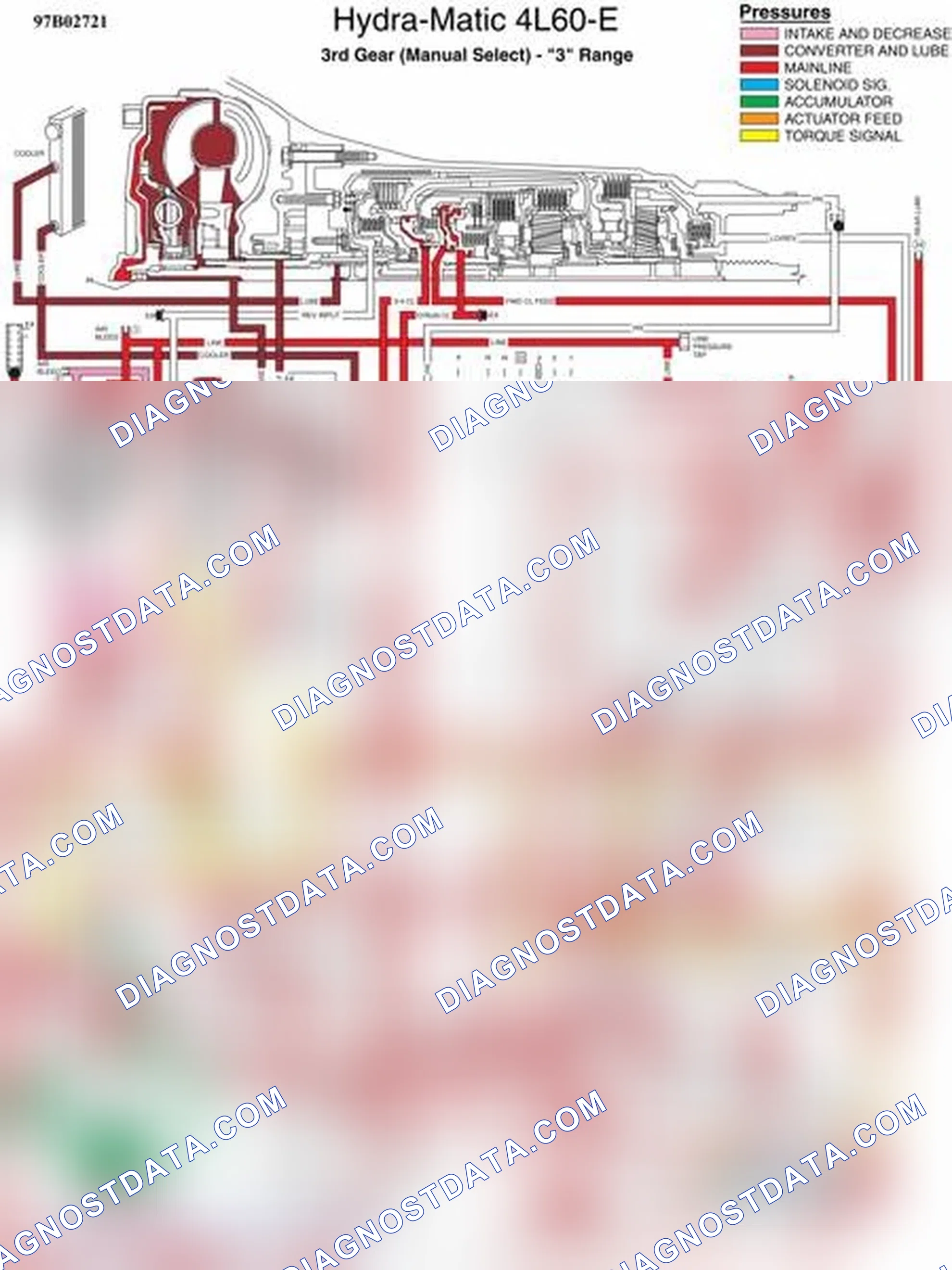 Scheme 358: 3rd Gear - "3" Range (Manual Select)