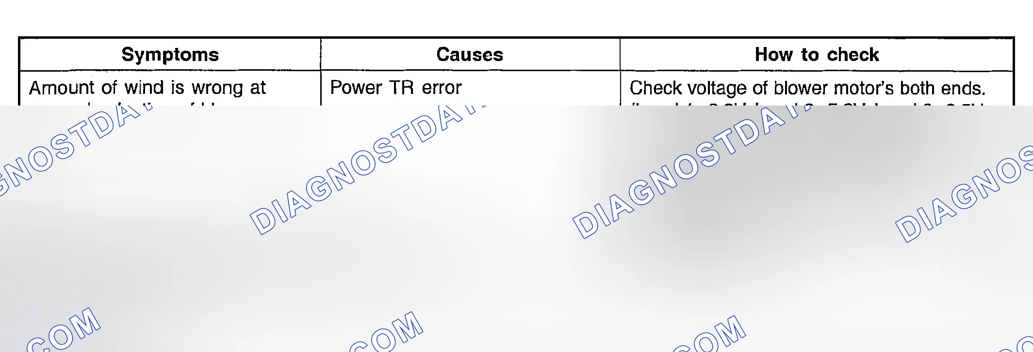 Scheme 45: ERROR DIAGNOSTICS