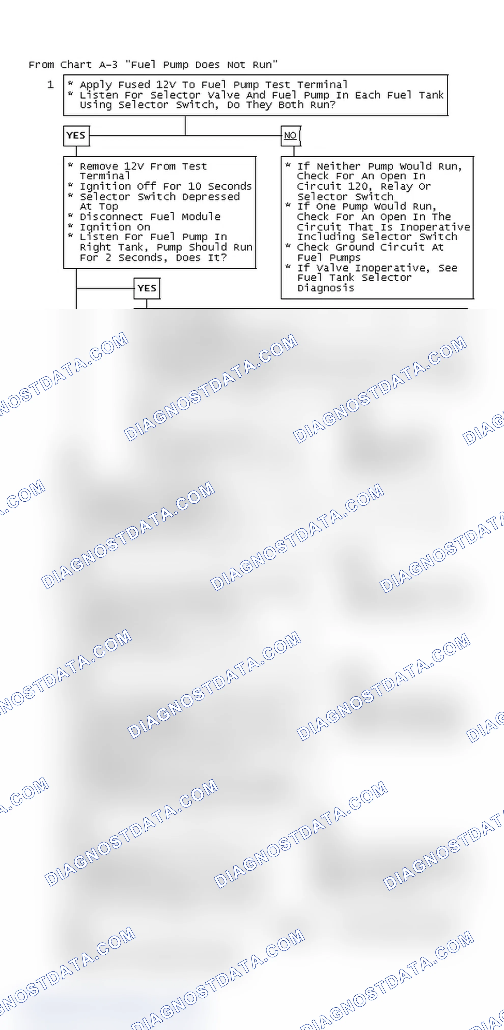 Scheme 41: From Chart A-3 "Fuel Pump Does Not Run"