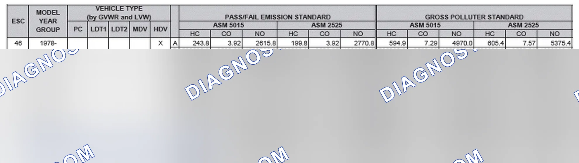 Scheme 2: California Emission Standards - Enhanced & Partially Enhanced Program Areas - Heavy Duty Vehicles (ASM Test)