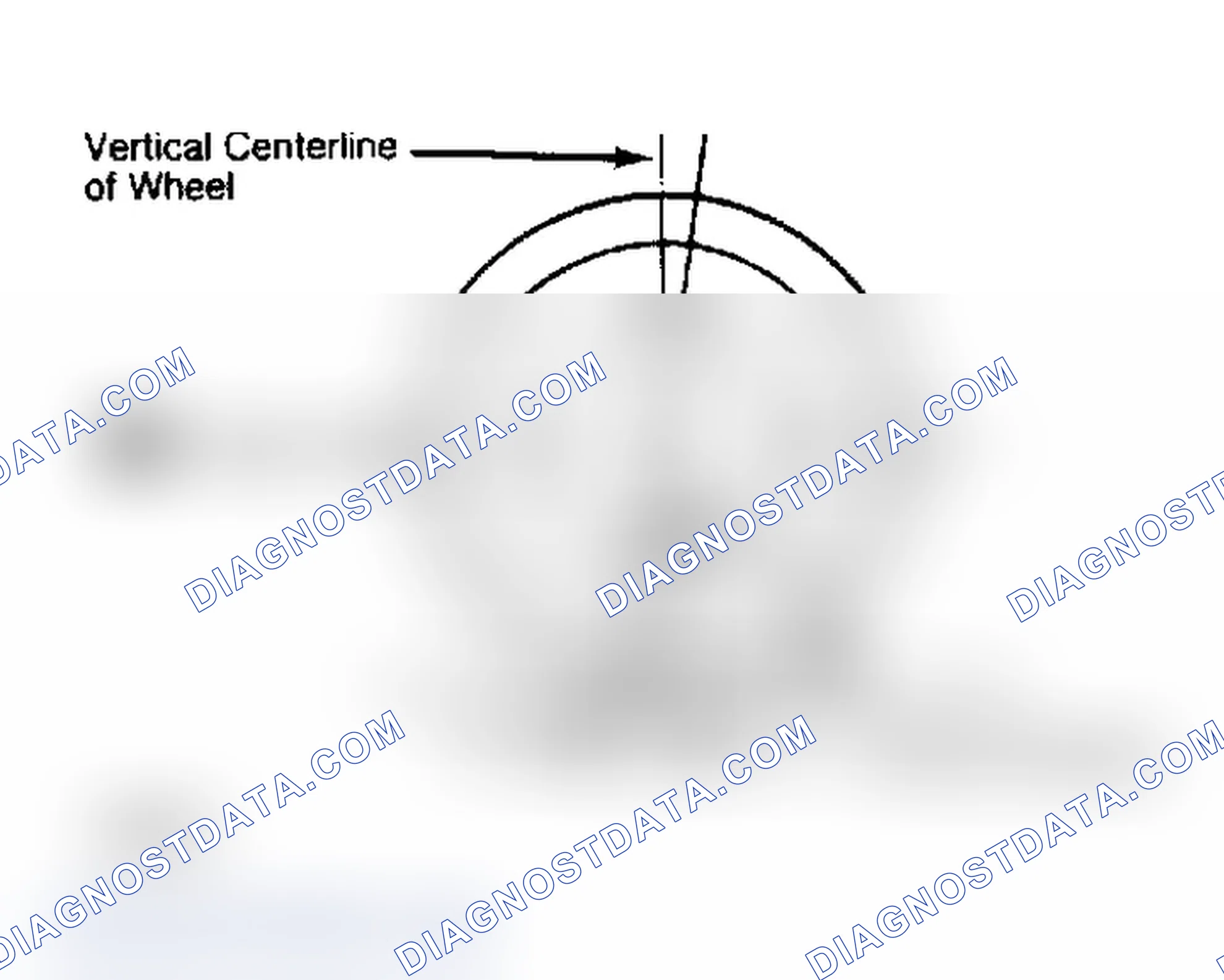 Scheme 4: Determining Caster Angle