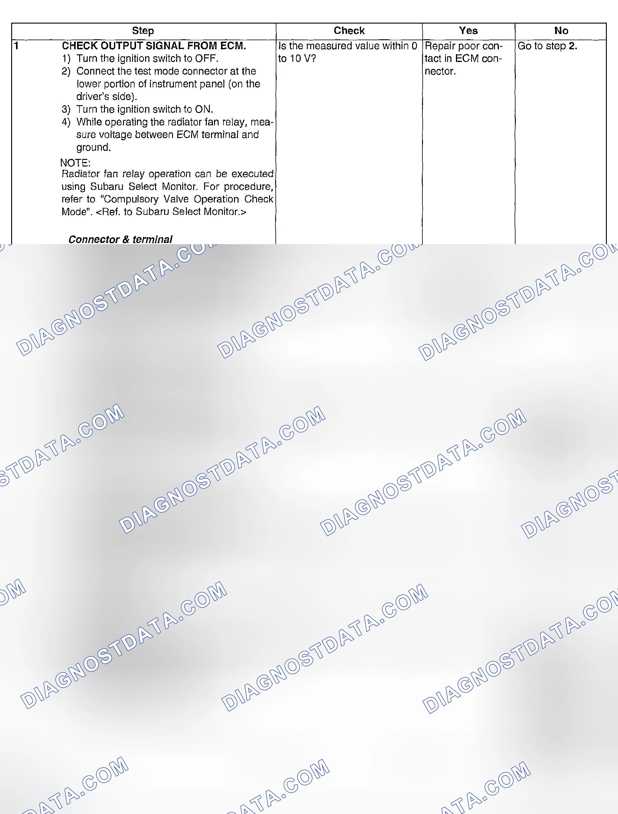 Scheme 1021: DIAGNOSTIC PROCEDURE