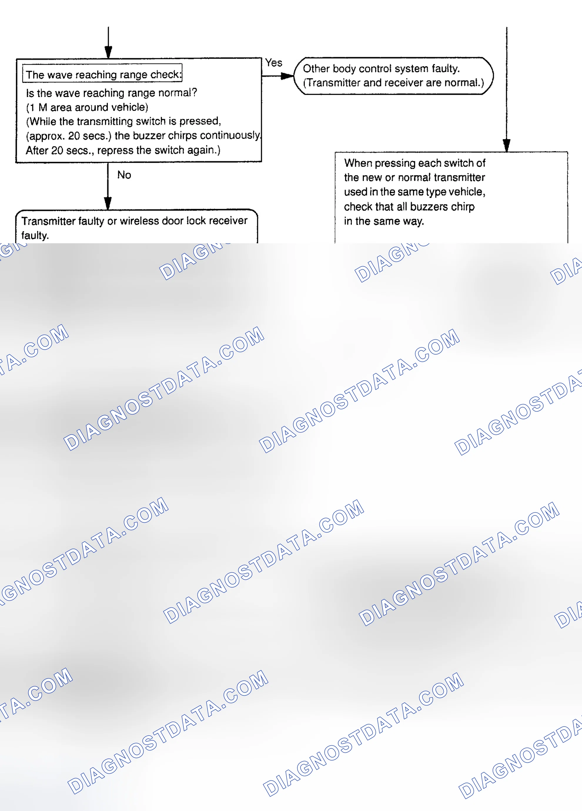 Scheme 60
