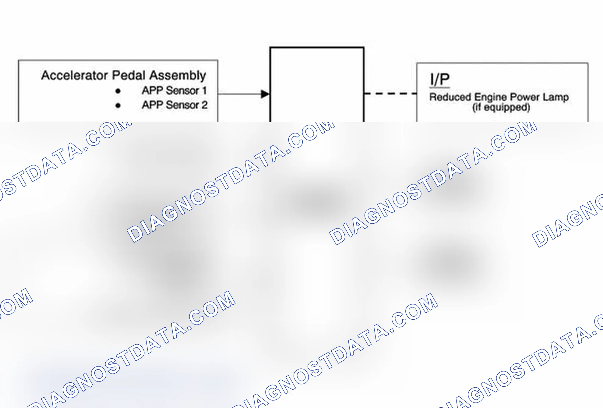 Scheme 147: Throttle Actuator Control (TAC) System Description