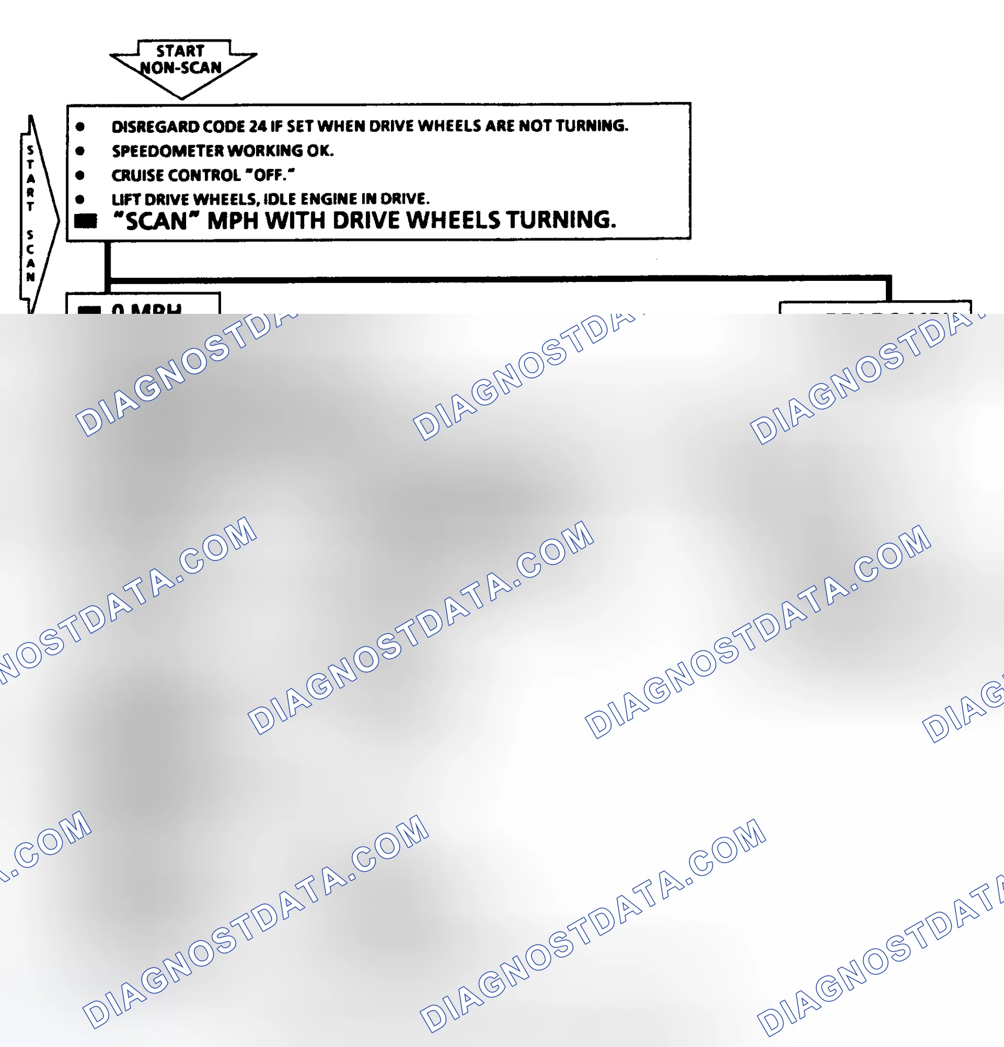 Scheme 9: Code 24 Flow Chart - Vehicle Speed Sensor Circuit