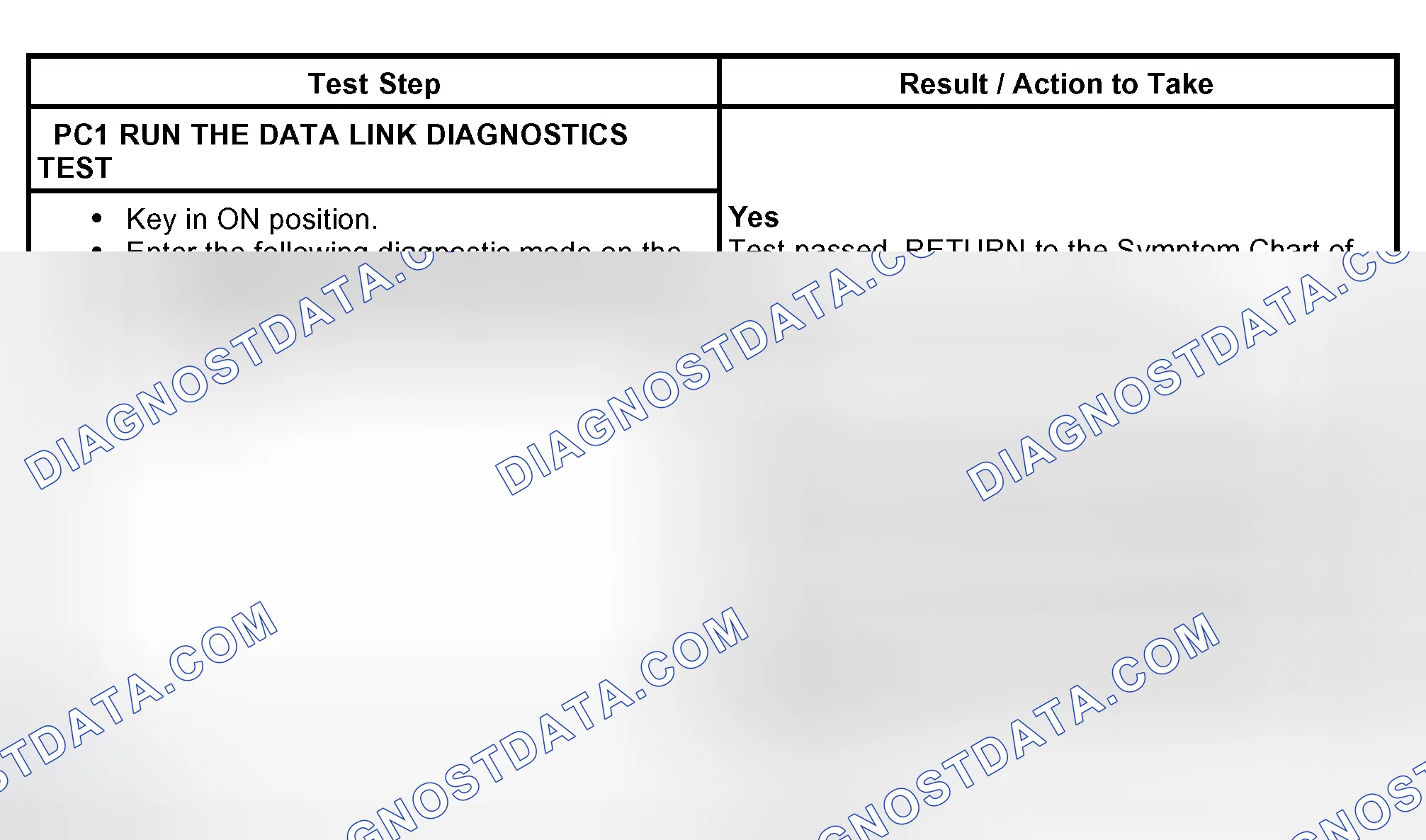 Scheme 3: System Pre Check
