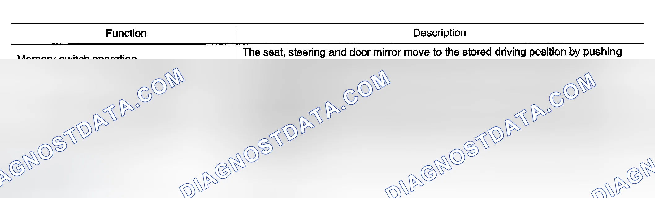 Scheme 28: Automatic Operation