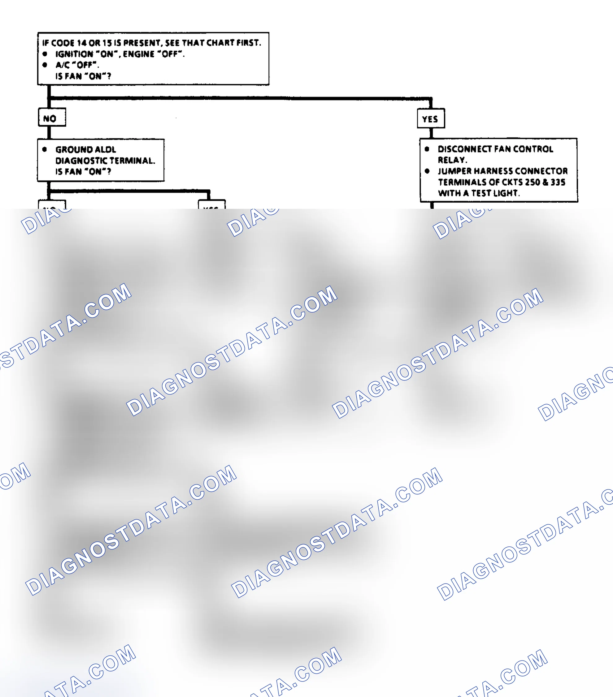 Scheme 102: Chart C10, Flow Chart - A/C Clutch Control "J" Body