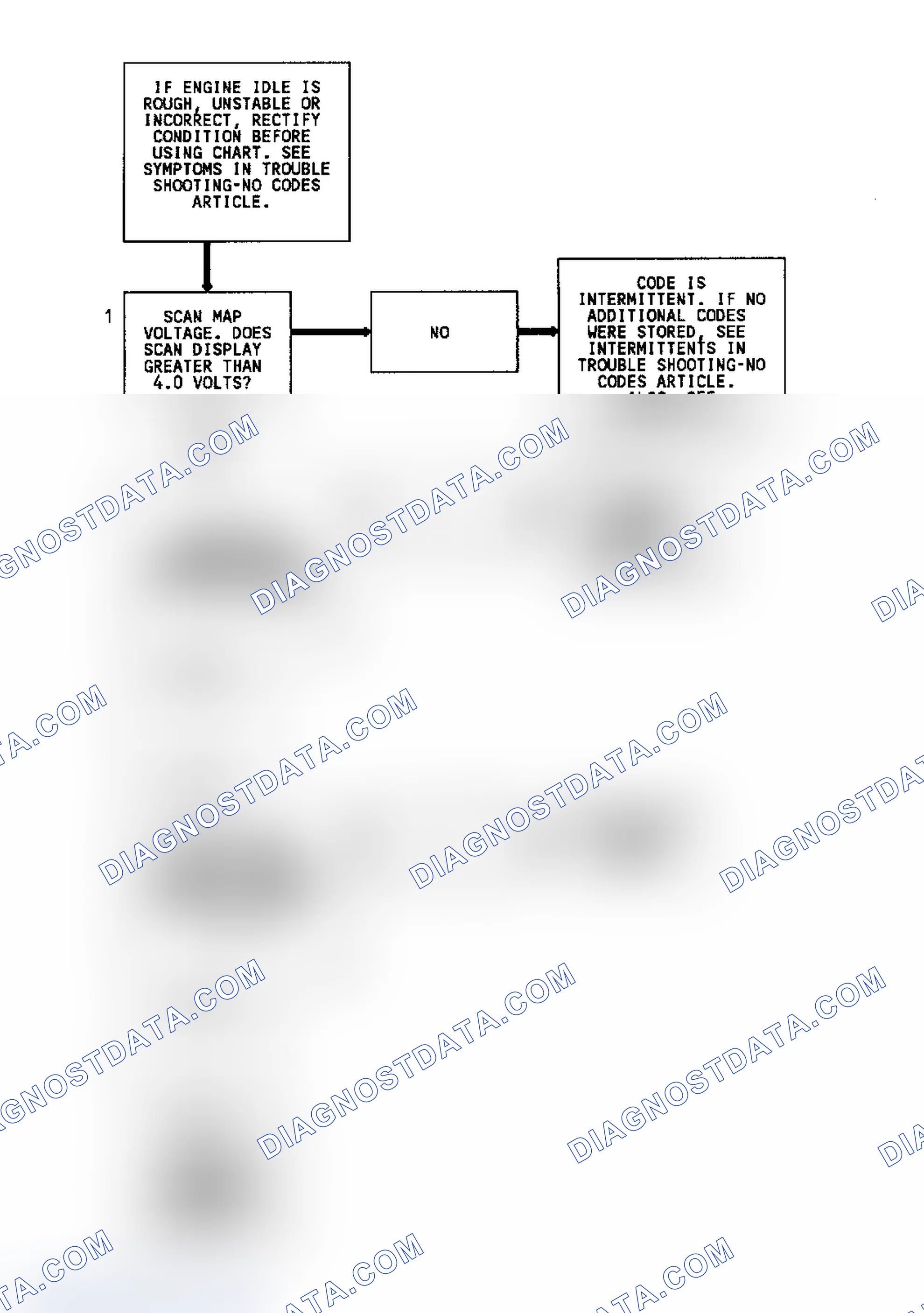 Scheme 64: Code 33 Flow Chart (5.7L) MAP Sensor Signal Voltage High