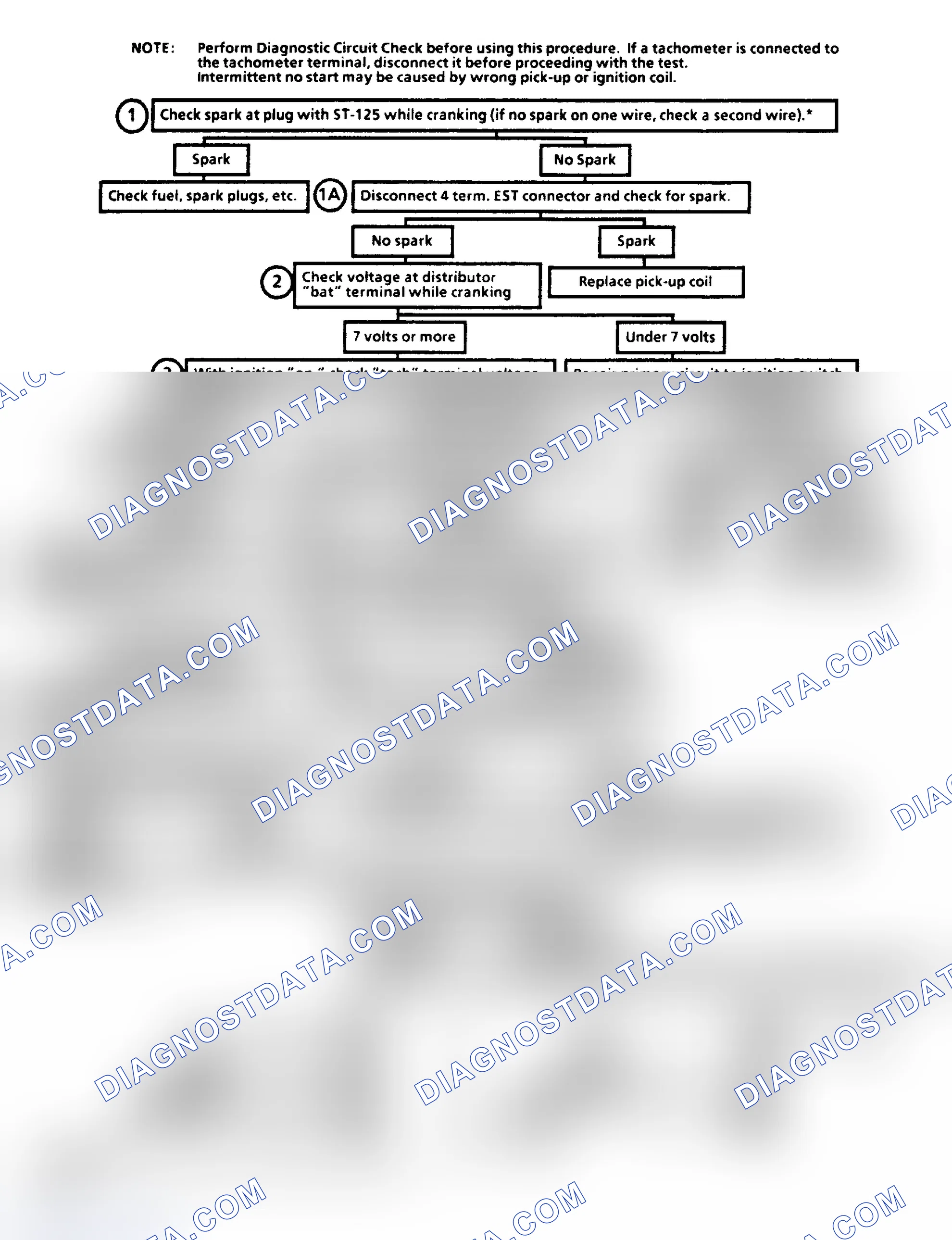 Scheme 434: Chart C4A - Ignition System Check W/Integral Coil Flow Chart